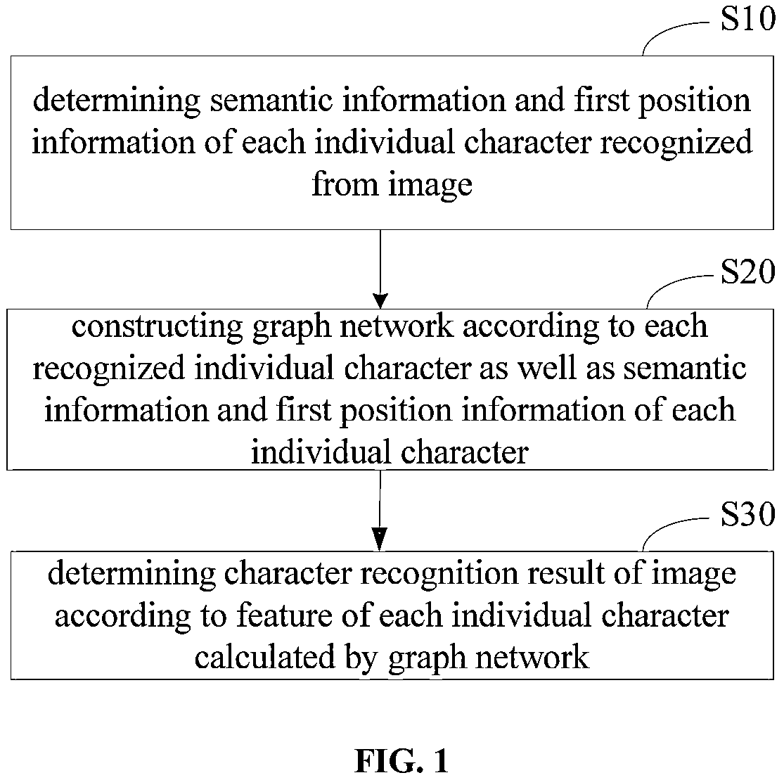 Patent US11775845 Figure 1 – Character recognition method and apparatus, electronic device and computer readable storage medium