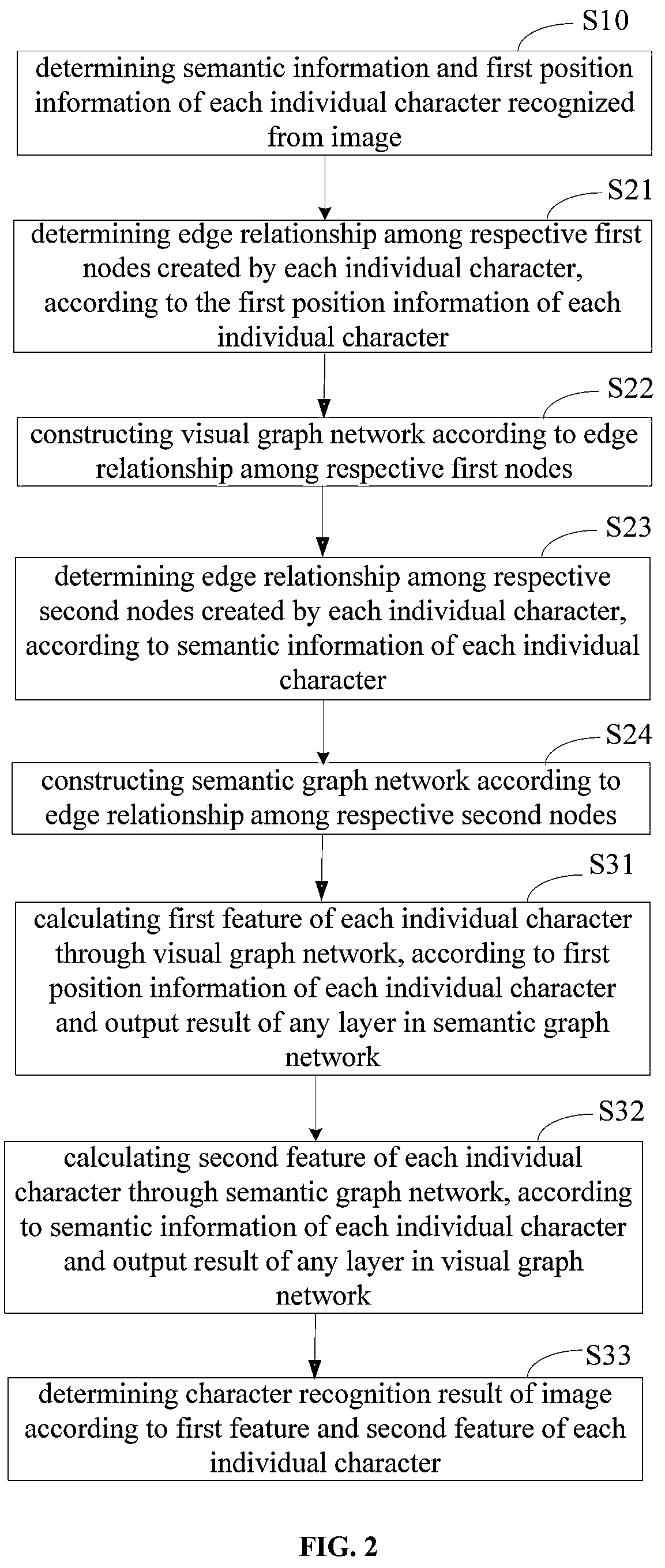 Patent US11775845 Figure 2 – Character recognition method and apparatus, electronic device and computer readable storage medium