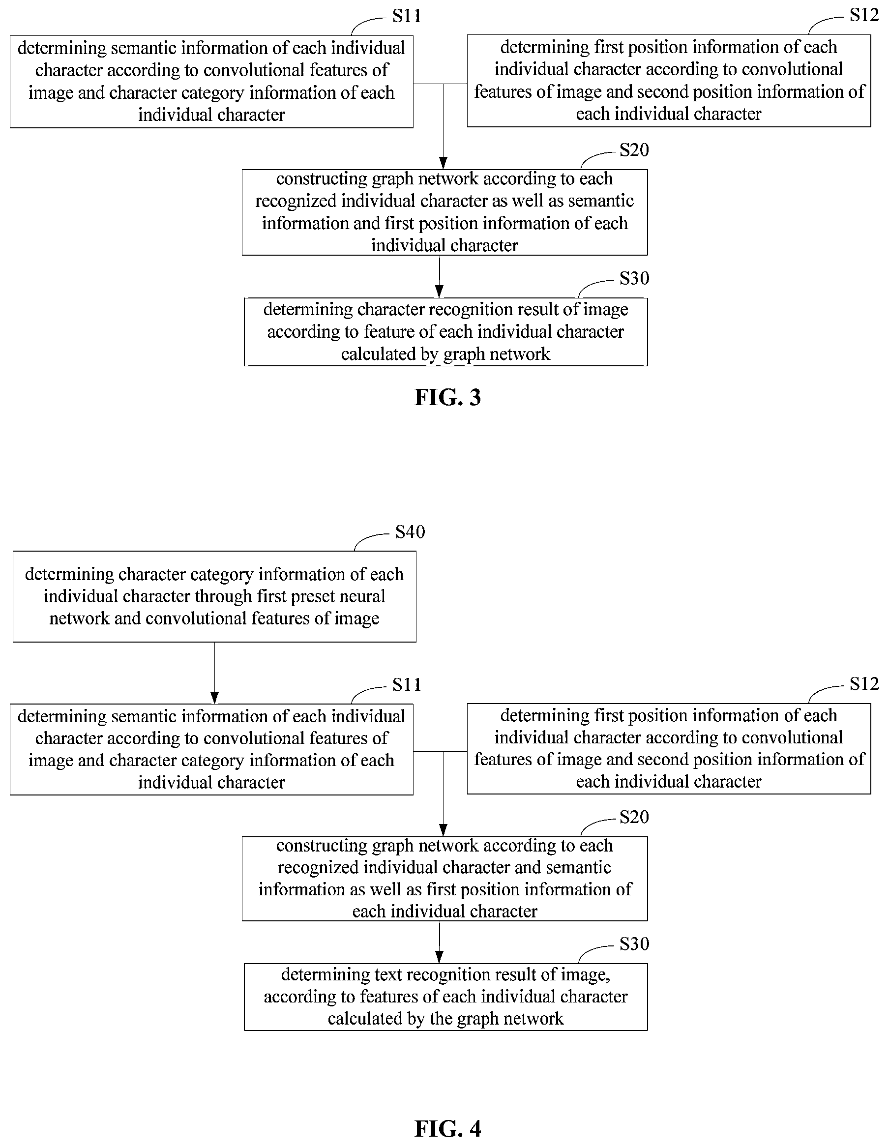 Patent US11775845 Figure 3 – Character recognition method and apparatus, electronic device and computer readable storage medium