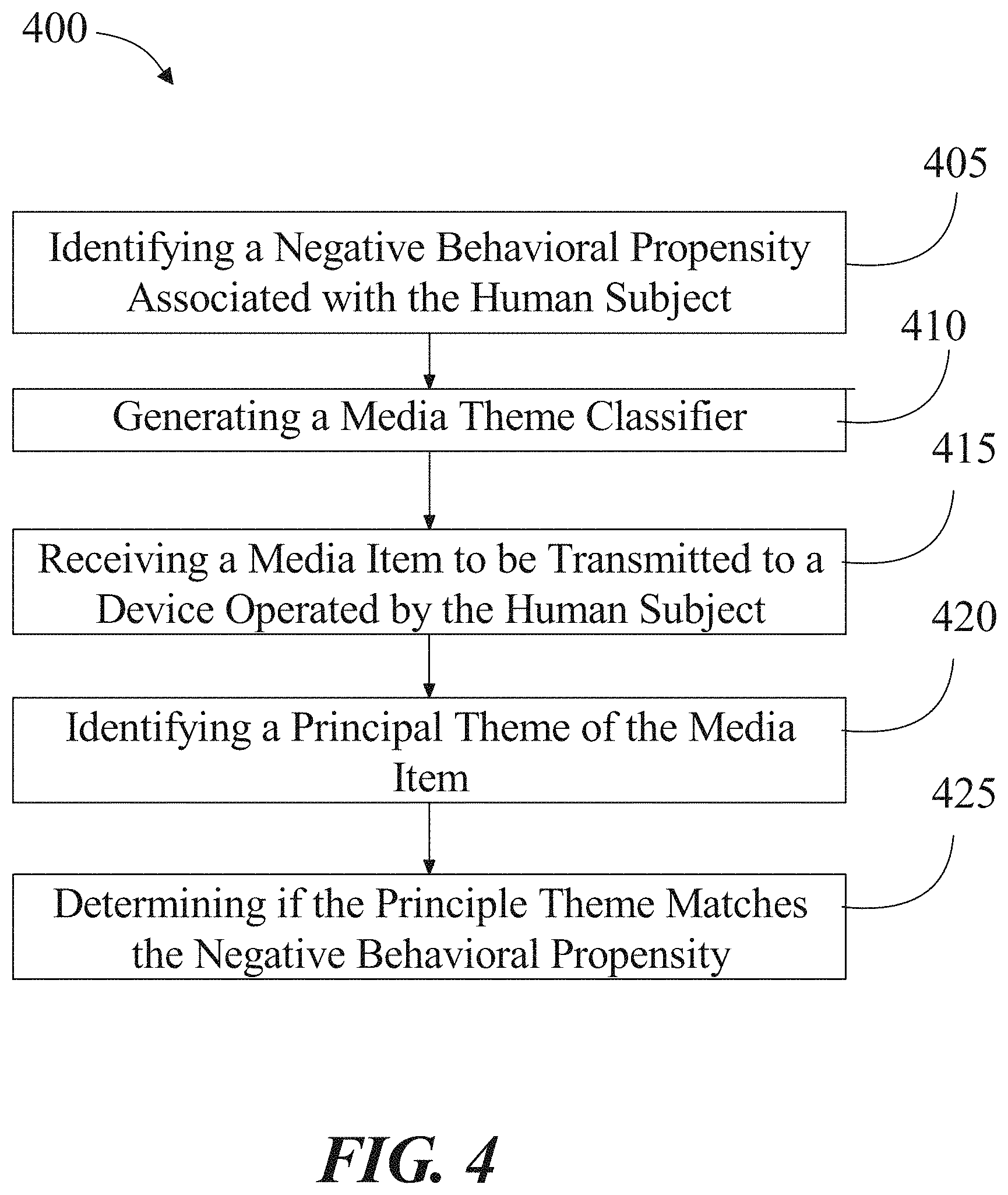 Patent US11775847 Figure 4 – Systems and methods for classifying media according to user negative propensities