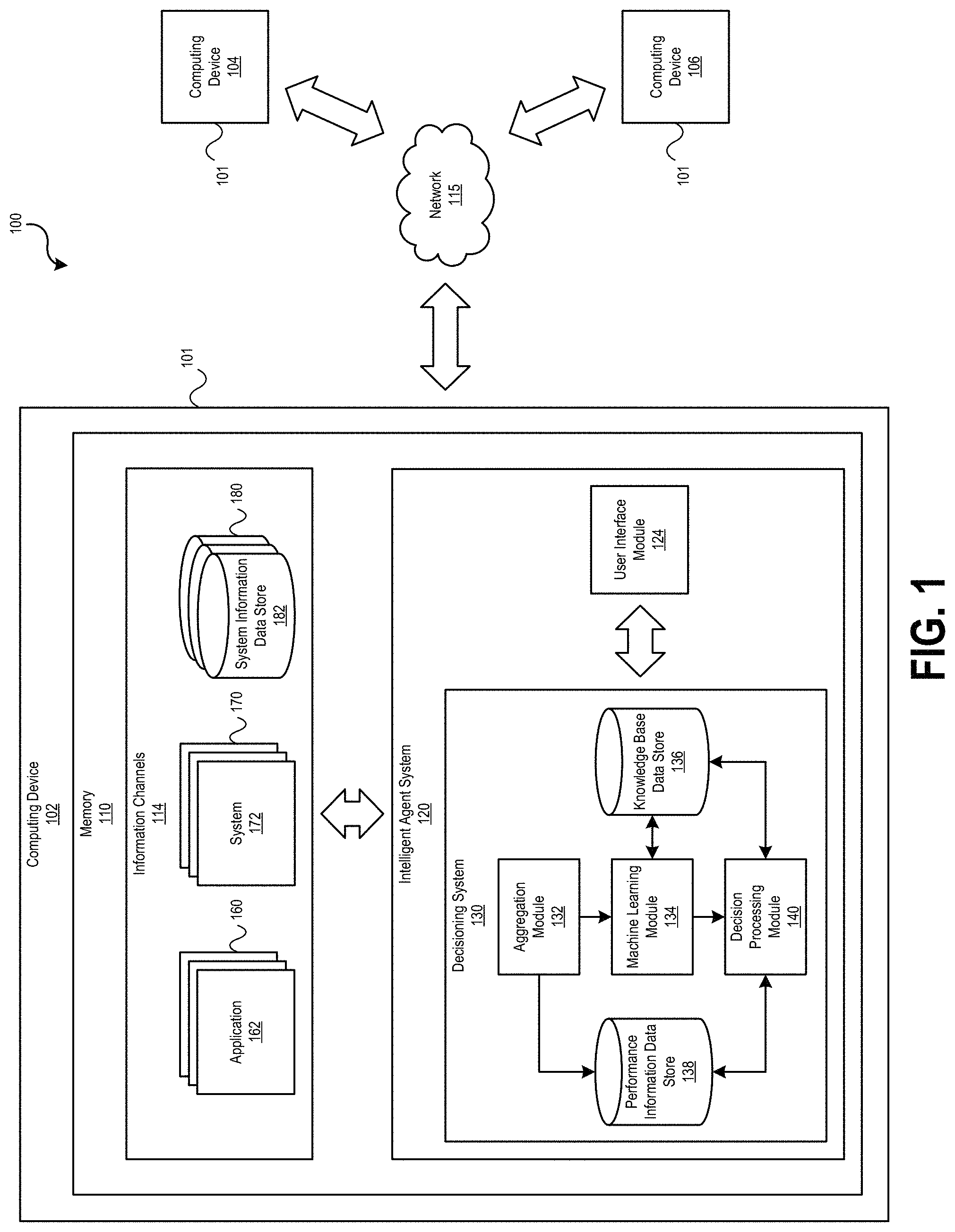 Patent US11775848 Figure 1 – Intelligent agent