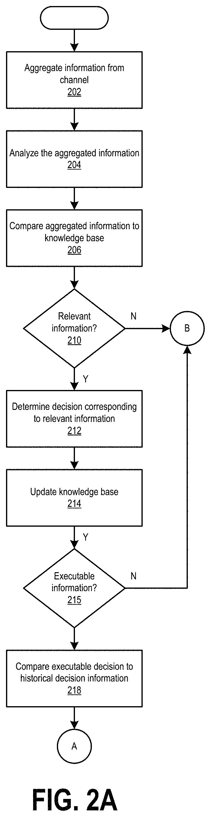 Patent US11775848 Figure 2 – Intelligent agent