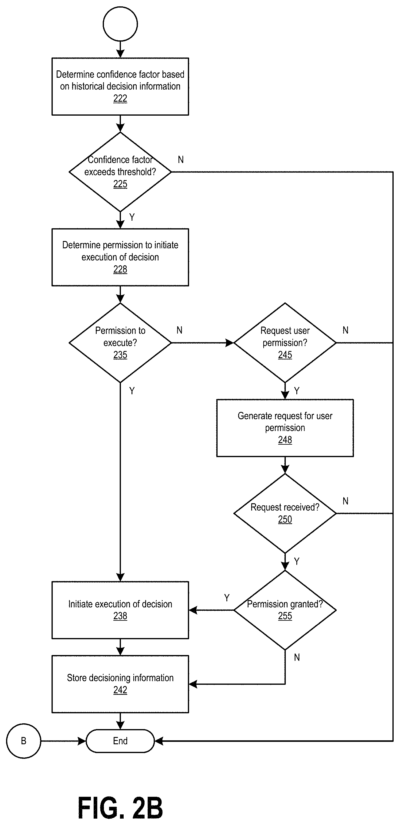 Patent US11775848 Figure 3 – Intelligent agent