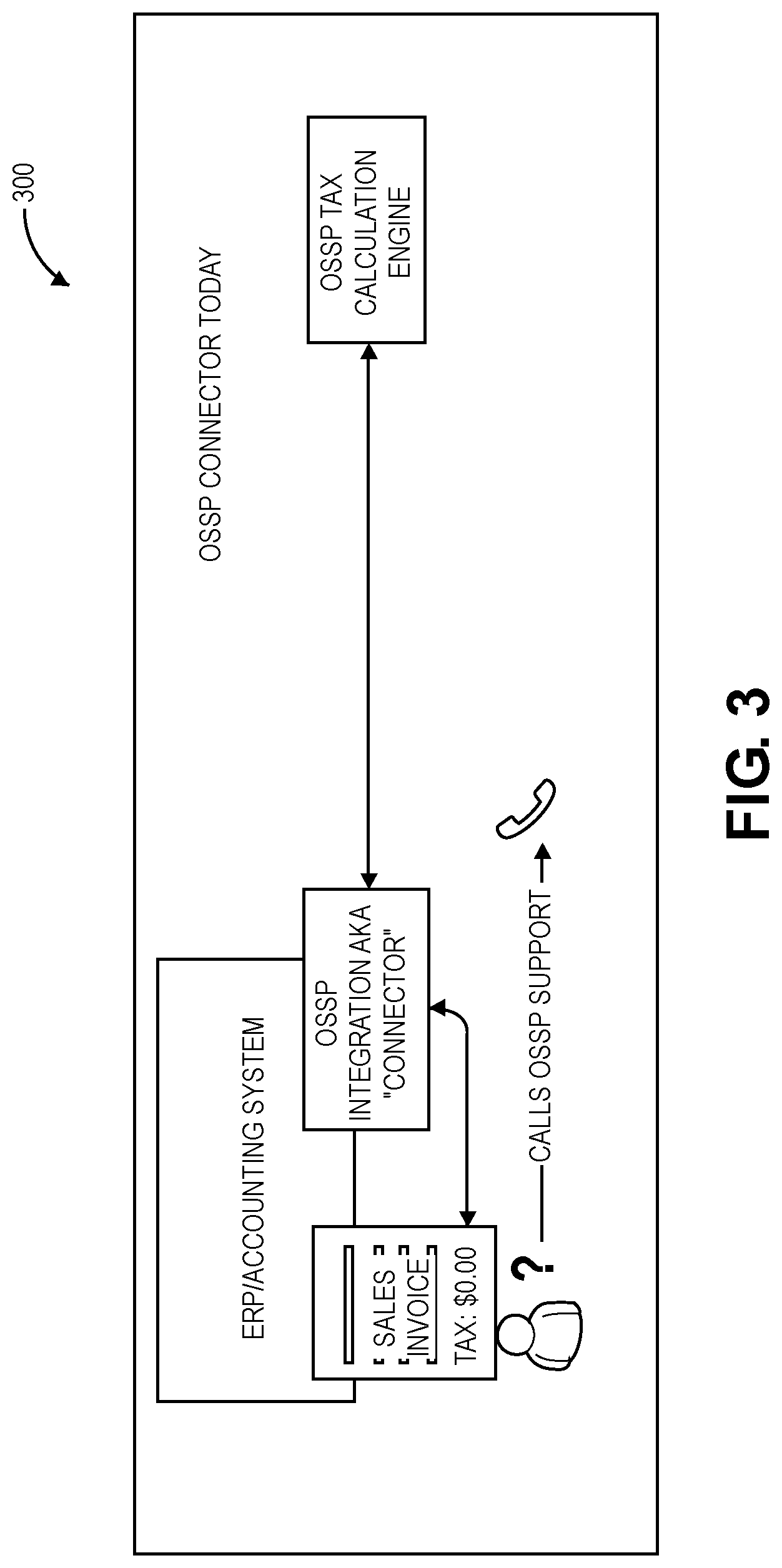 Patent US11775849 Figure 3 – Software service platform and graphical user interface (GUI) for determining and presenting rule-based conclusions