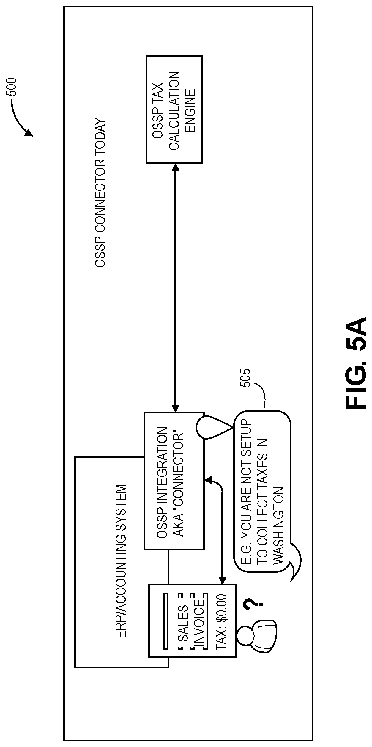 Patent US11775849 Figure 5 – Software service platform and graphical user interface (GUI) for determining and presenting rule-based conclusions