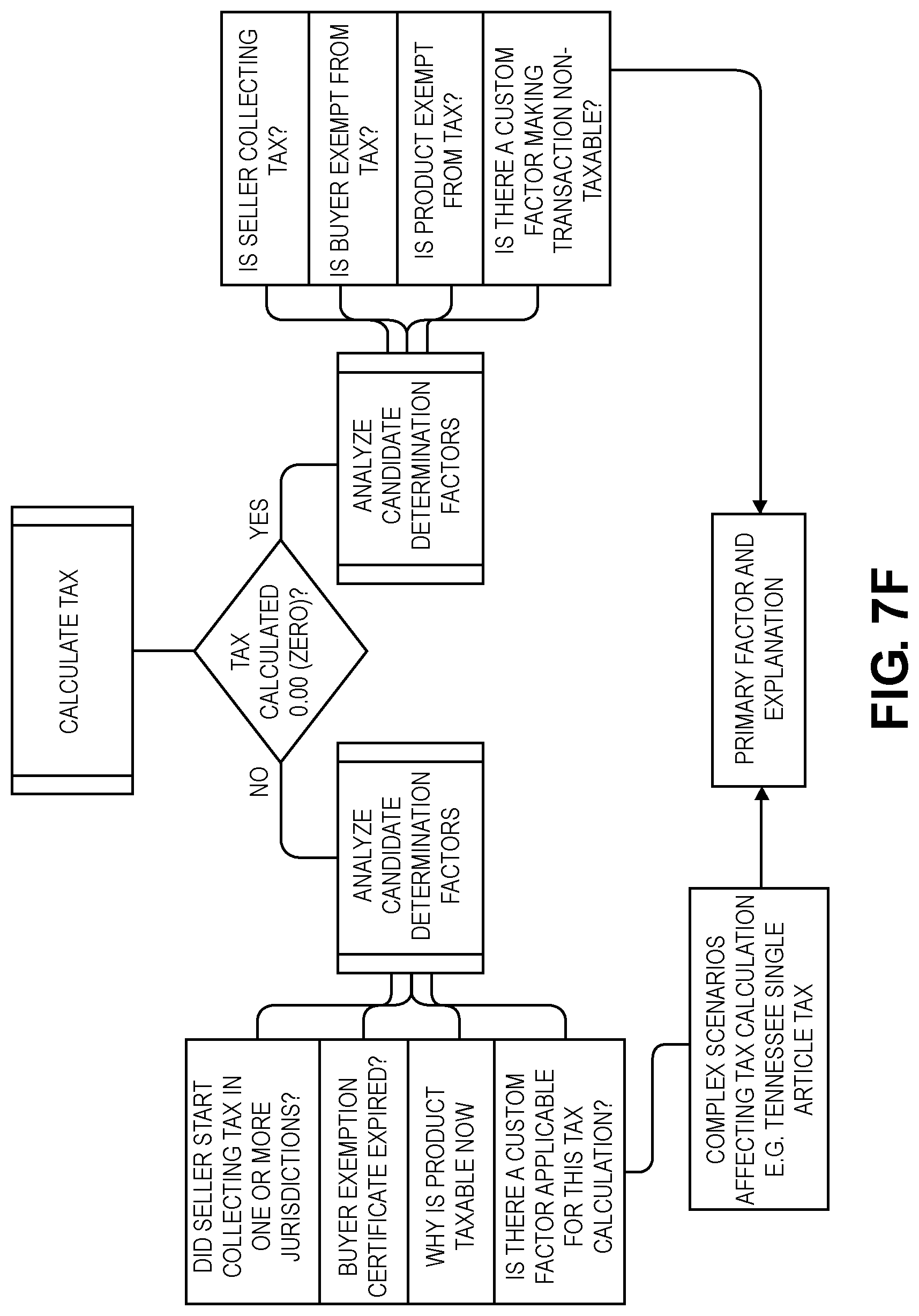 Patent US11775849 Figure 13 – Software service platform and graphical user interface (GUI) for determining and presenting rule-based conclusions