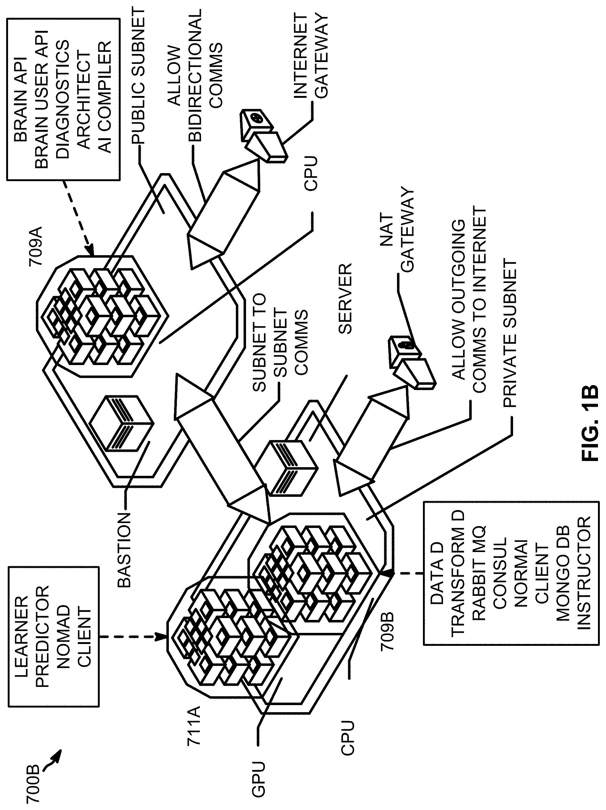 Patent US11775850 Figure 2 – Artificial intelligence engine having various algorithms to build different concepts contained within a same AI model