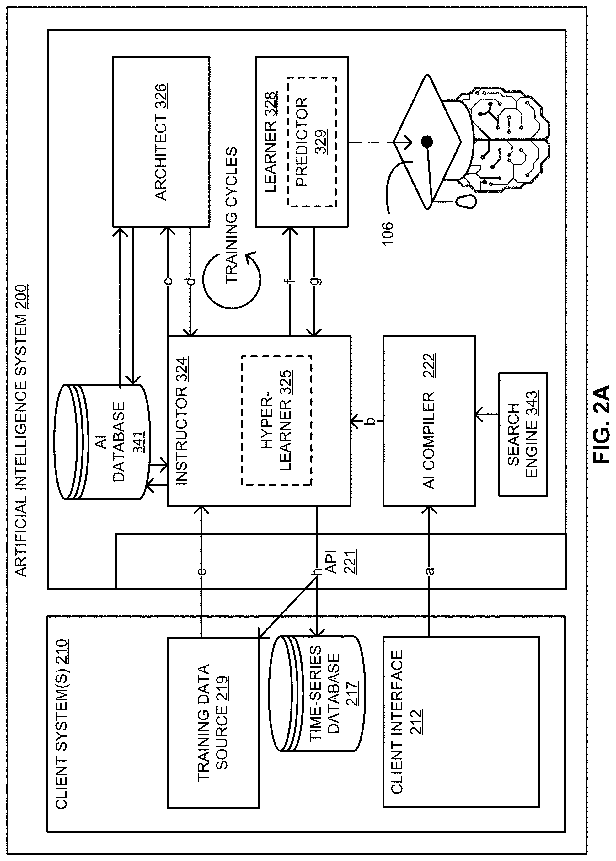 Patent US11775850 Figure 3 – Artificial intelligence engine having various algorithms to build different concepts contained within a same AI model