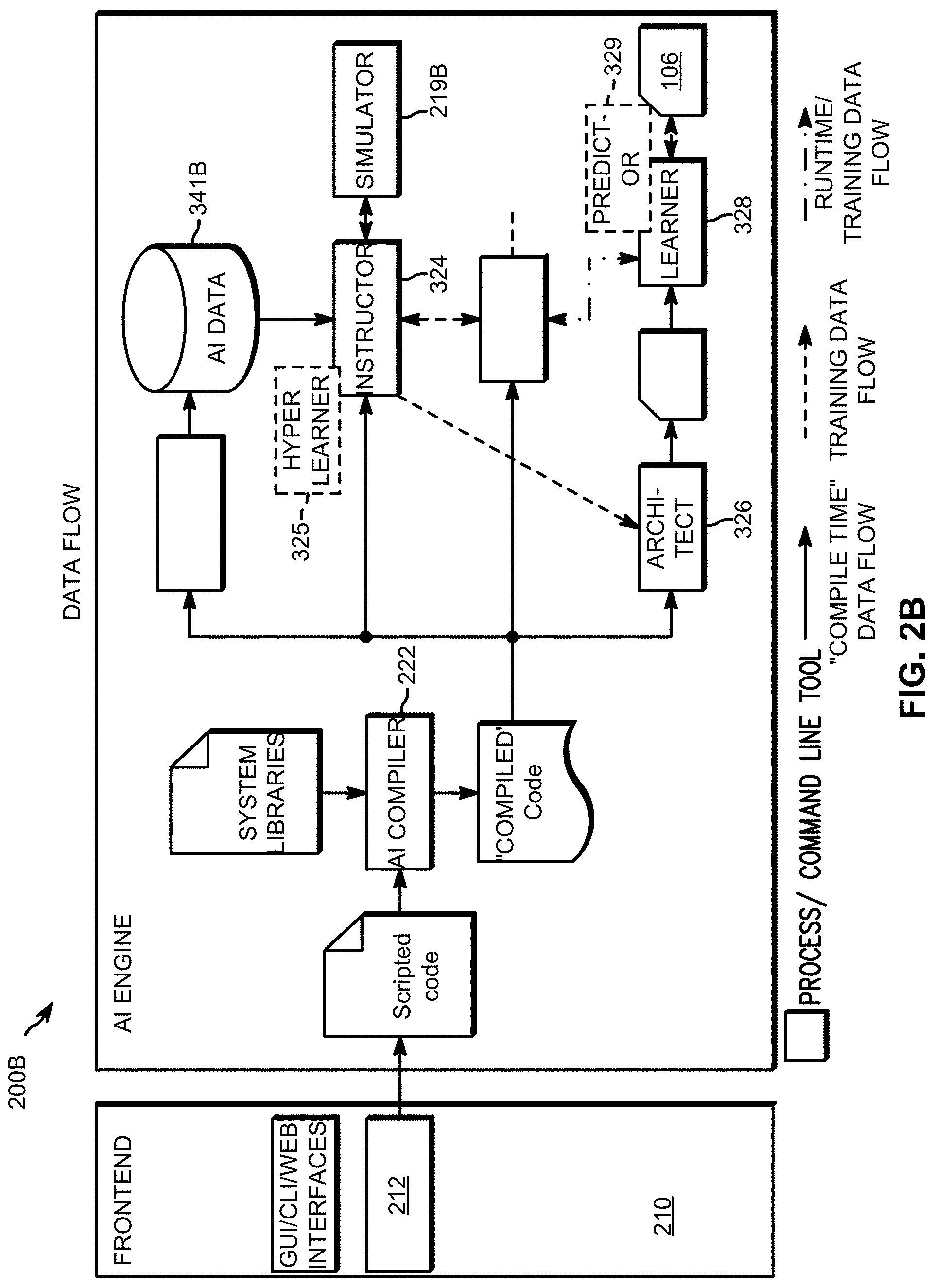 Patent US11775850 Figure 4 – Artificial intelligence engine having various algorithms to build different concepts contained within a same AI model
