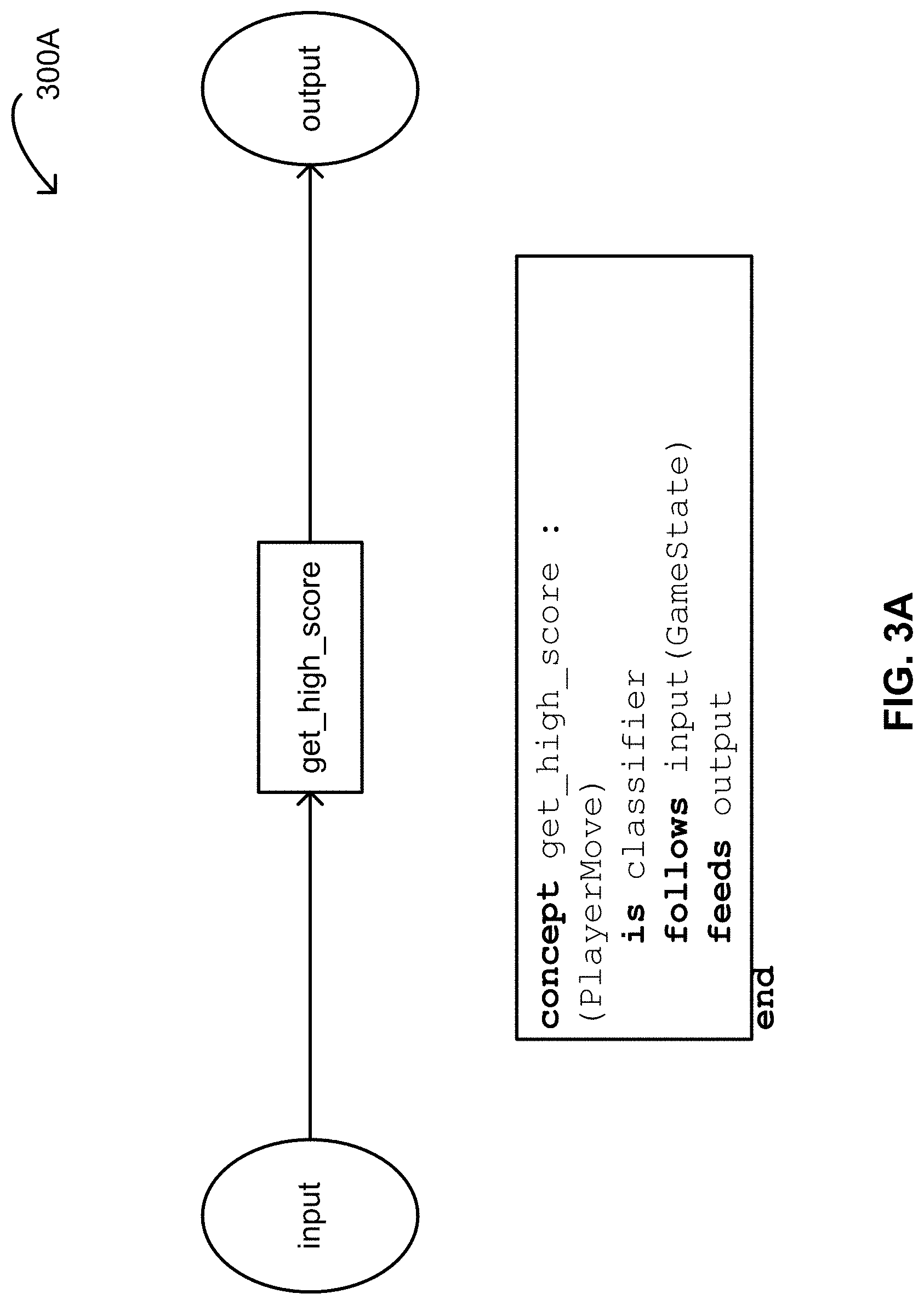 Patent US11775850 Figure 5 – Artificial intelligence engine having various algorithms to build different concepts contained within a same AI model