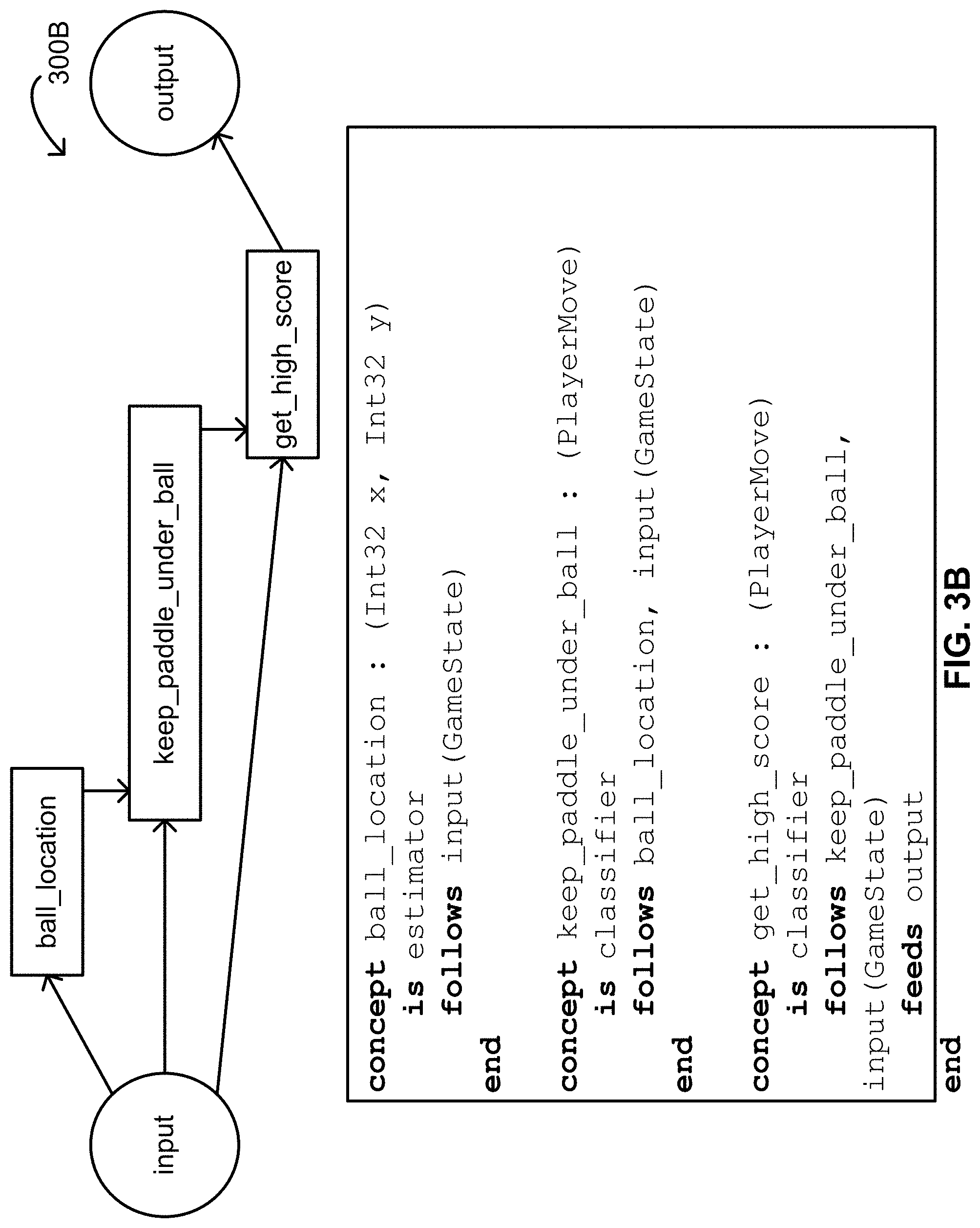 Patent US11775850 Figure 6 – Artificial intelligence engine having various algorithms to build different concepts contained within a same AI model