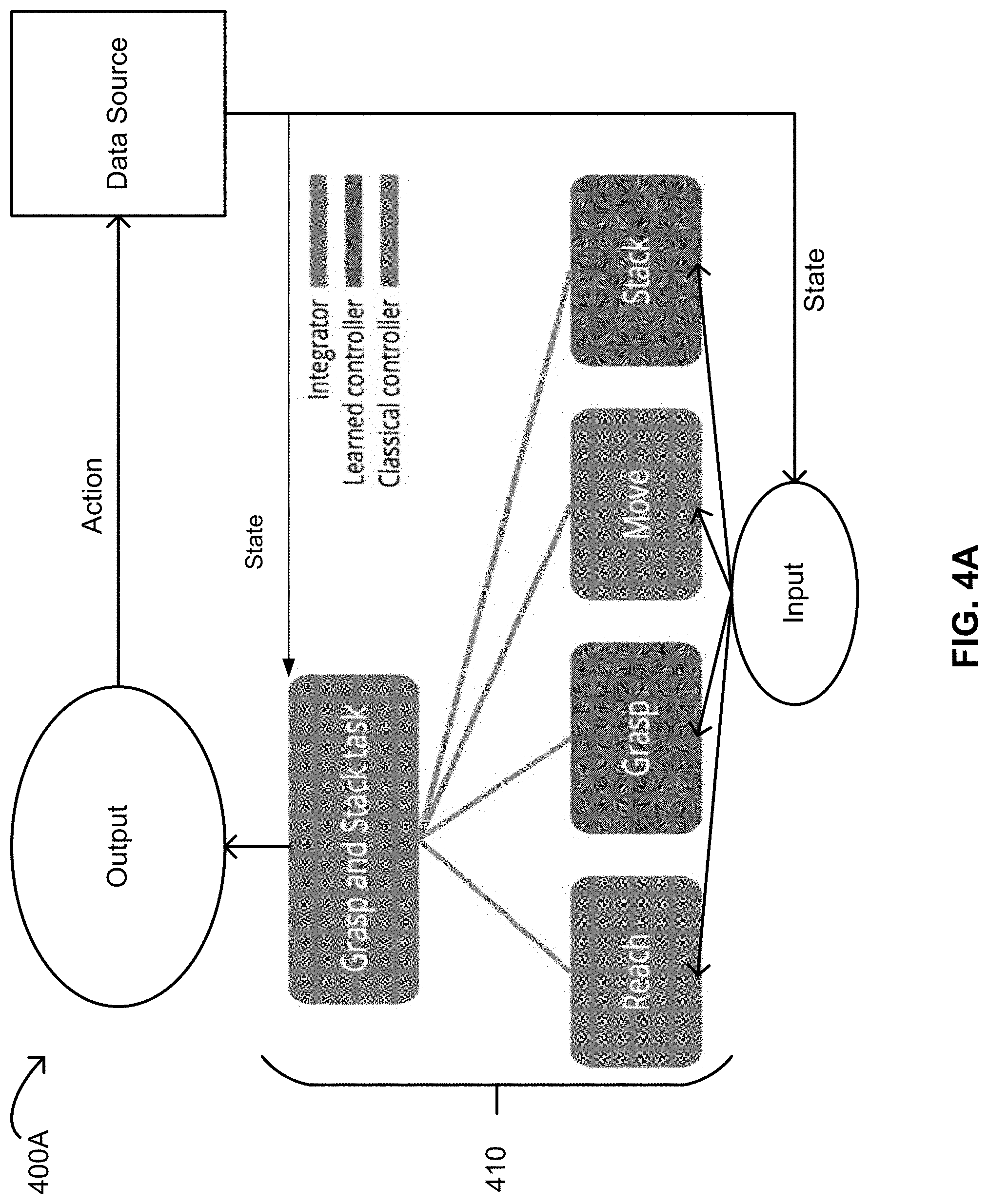Patent US11775850 Figure 7 – Artificial intelligence engine having various algorithms to build different concepts contained within a same AI model