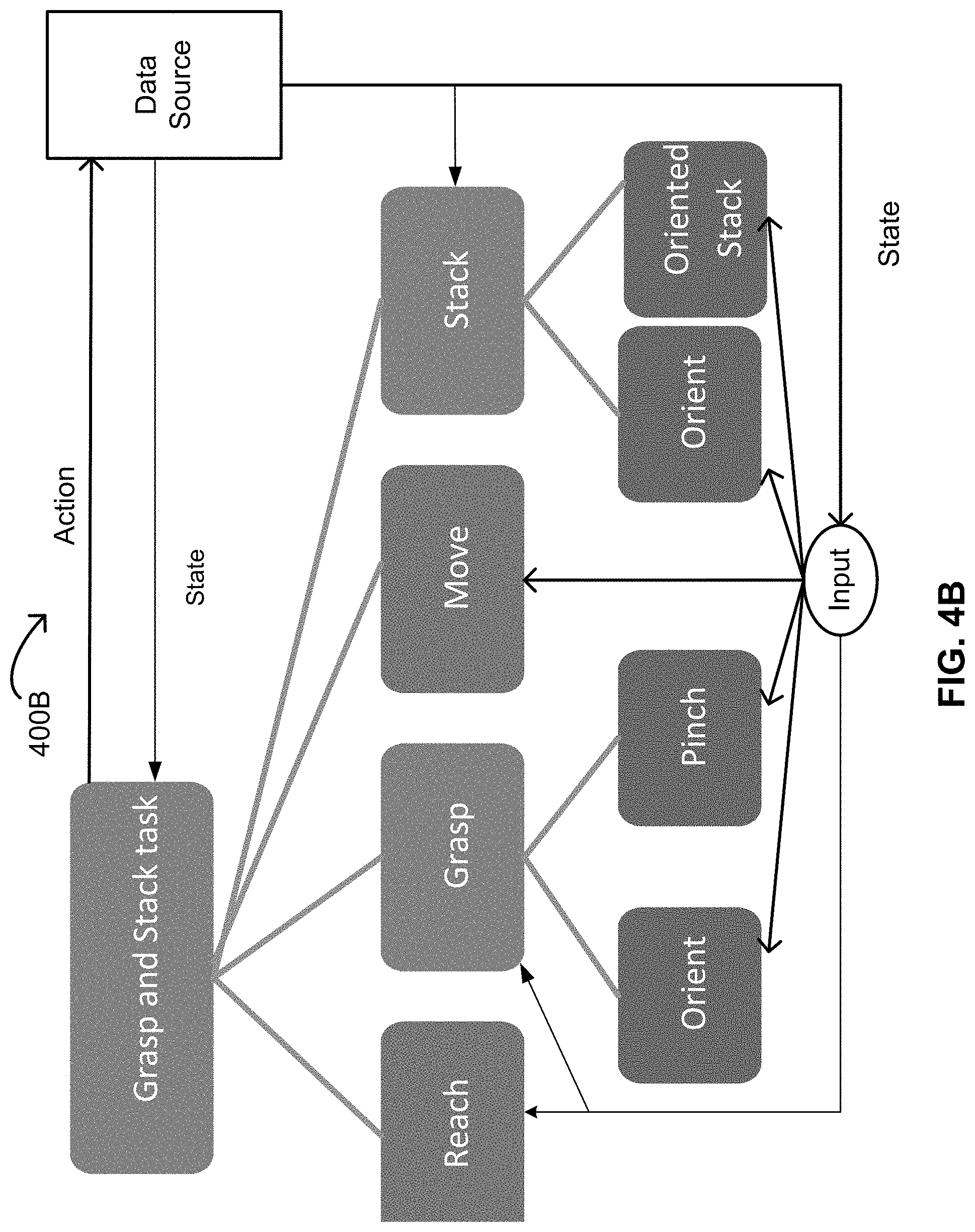 Patent US11775850 Figure 8 – Artificial intelligence engine having various algorithms to build different concepts contained within a same AI model