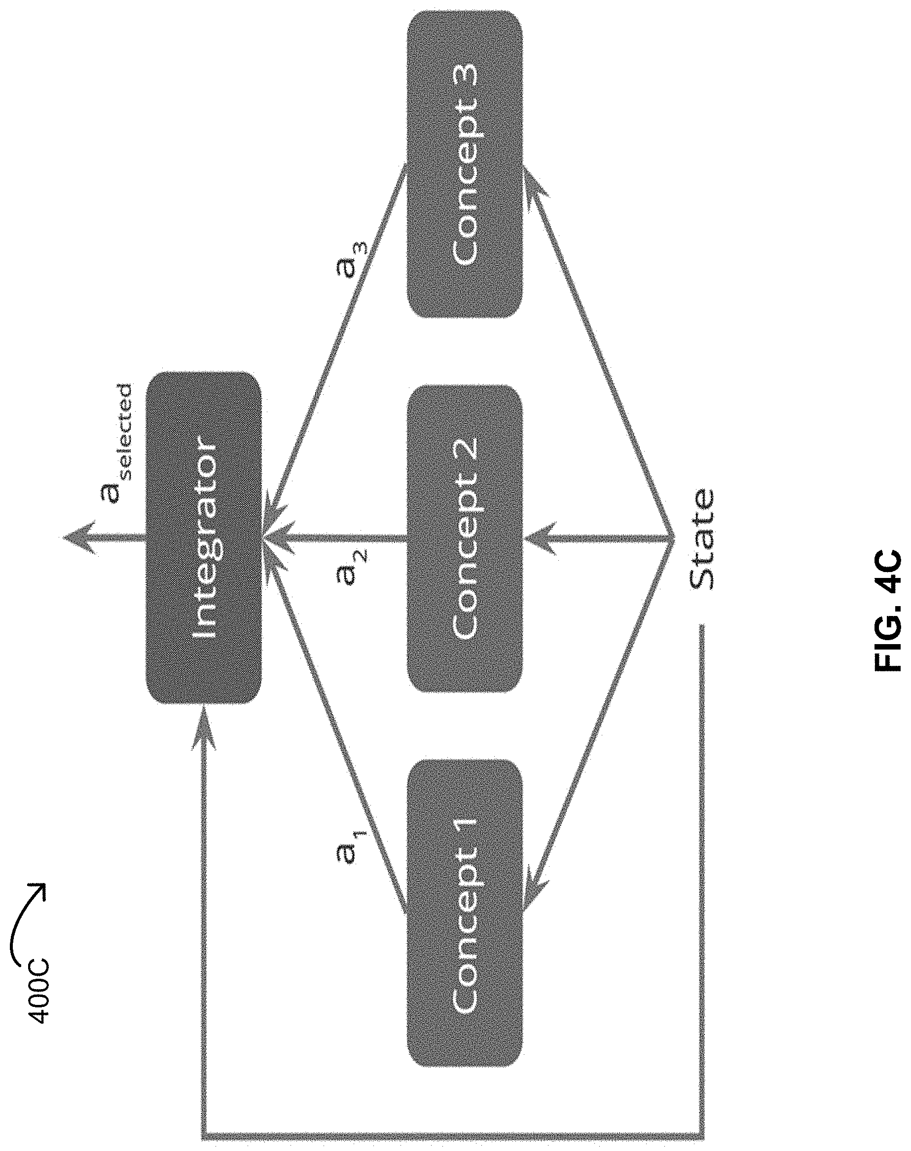 Patent US11775850 Figure 9 – Artificial intelligence engine having various algorithms to build different concepts contained within a same AI model