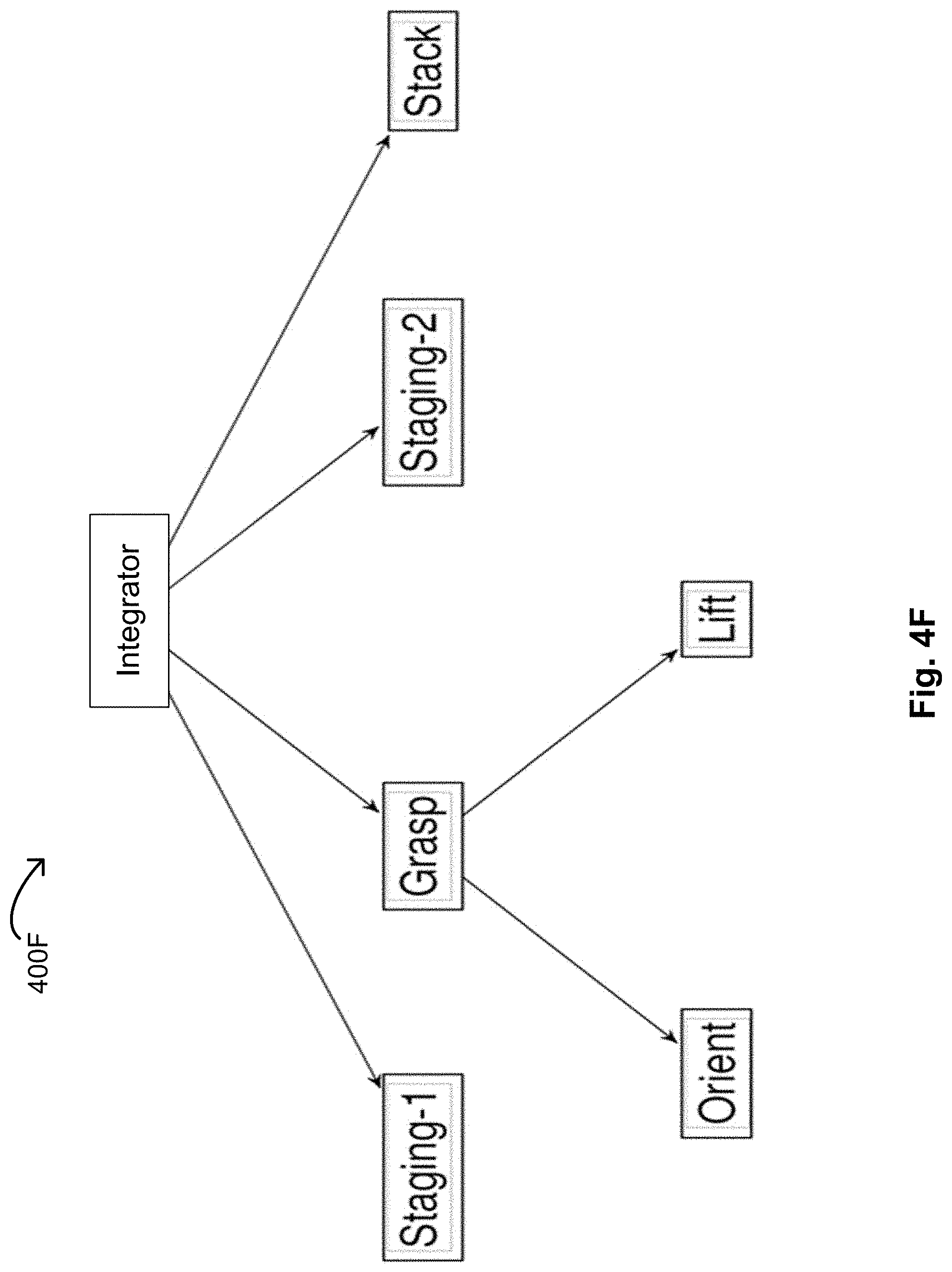 Patent US11775850 Figure 12 – Artificial intelligence engine having various algorithms to build different concepts contained within a same AI model