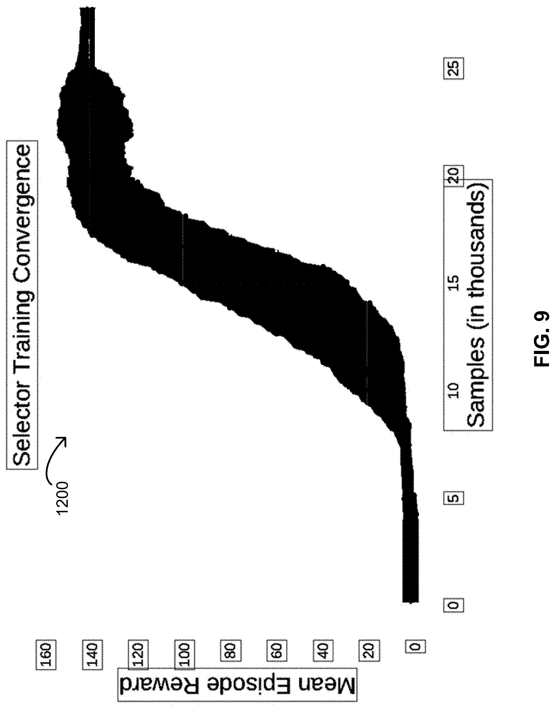 Patent US11775850 Figure 17 – Artificial intelligence engine having various algorithms to build different concepts contained within a same AI model