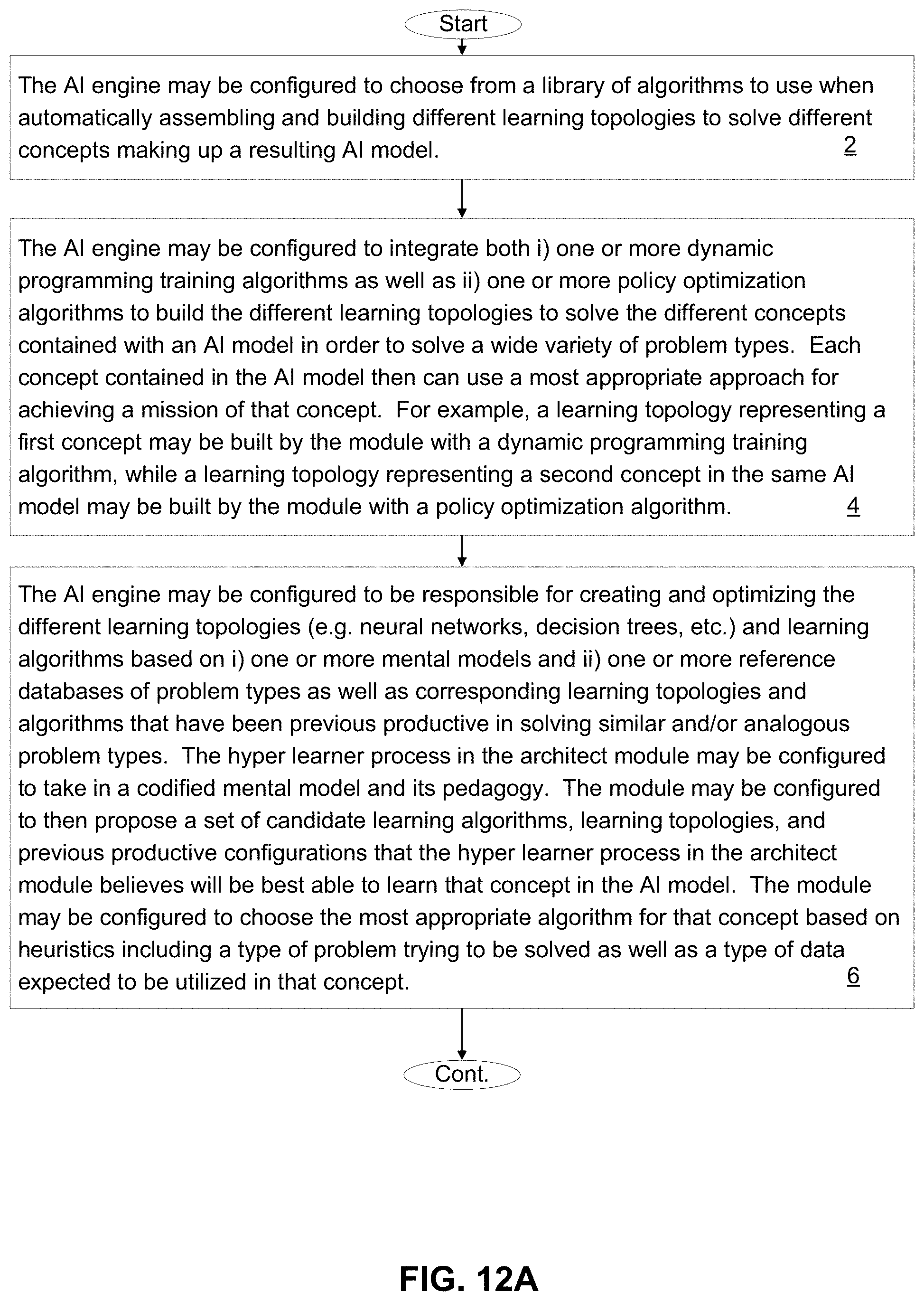 Patent US11775850 Figure 20 – Artificial intelligence engine having various algorithms to build different concepts contained within a same AI model