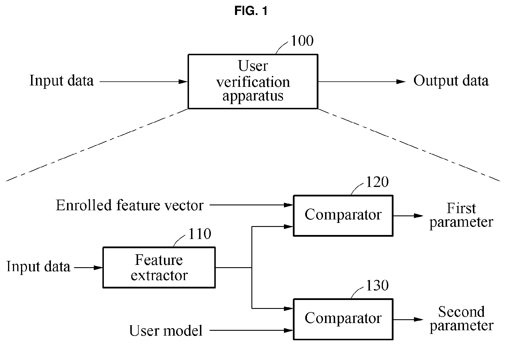 Patent US11775851 Figure 1 – User verification method and apparatus using generalized user model