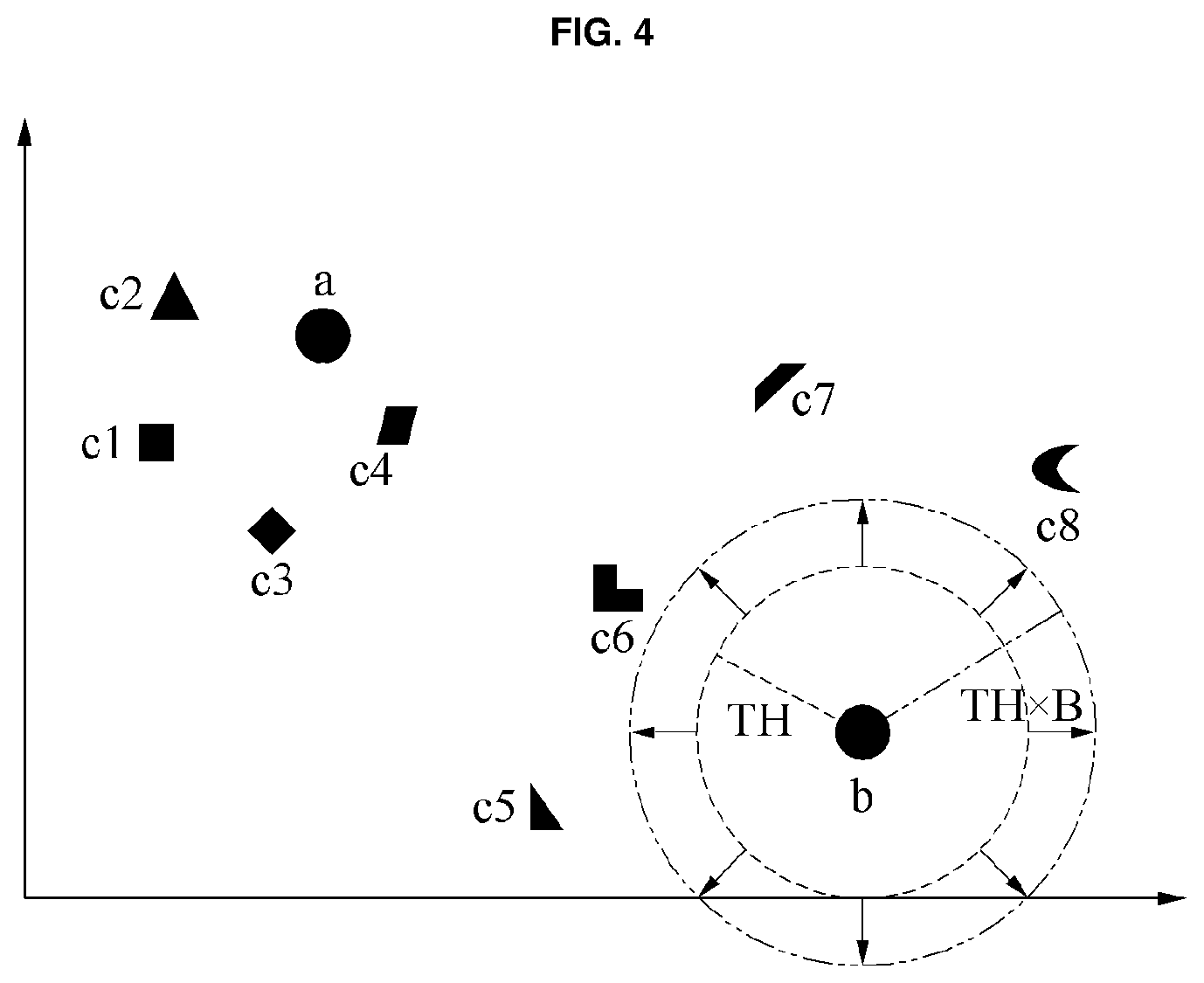 Patent US11775851 Figure 4 – User verification method and apparatus using generalized user model