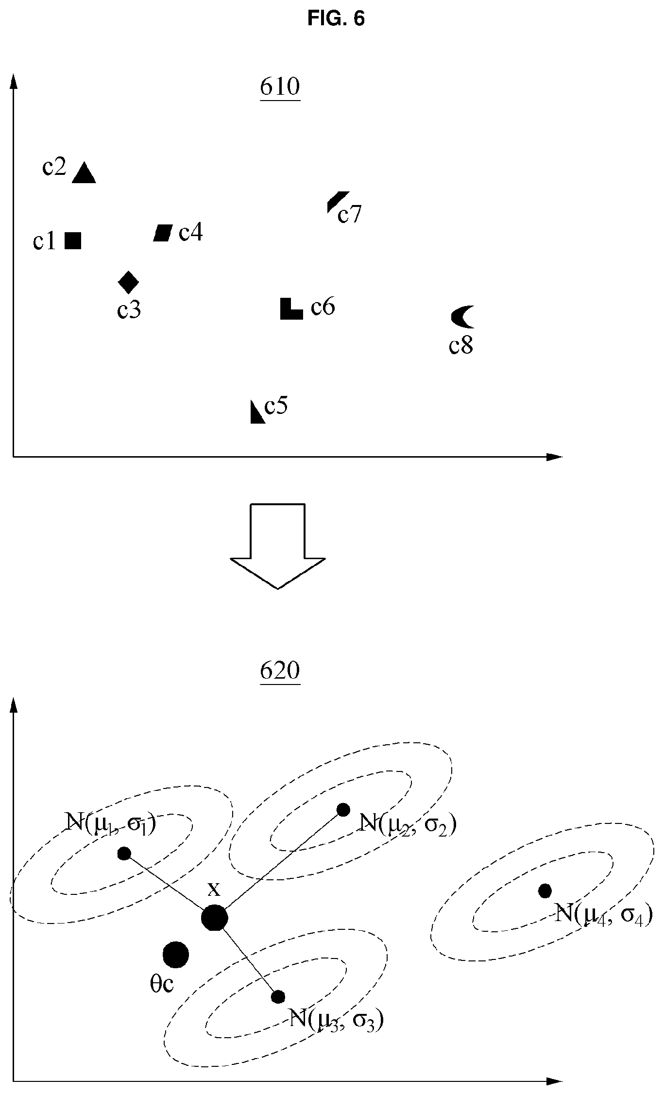 Patent US11775851 Figure 6 – User verification method and apparatus using generalized user model