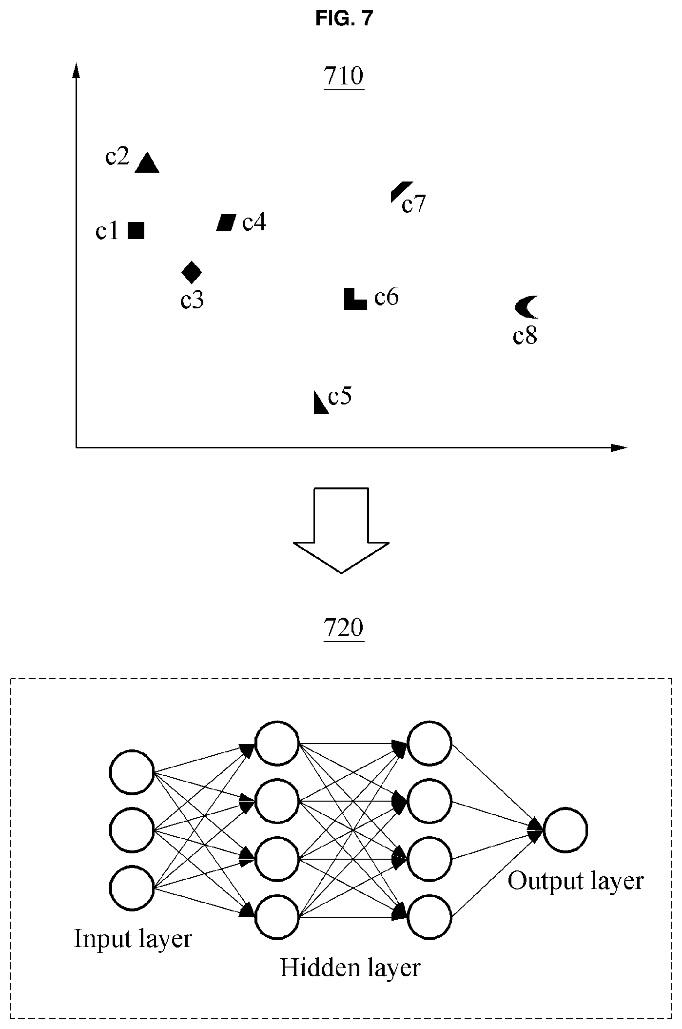 Patent US11775851 Figure 7 – User verification method and apparatus using generalized user model