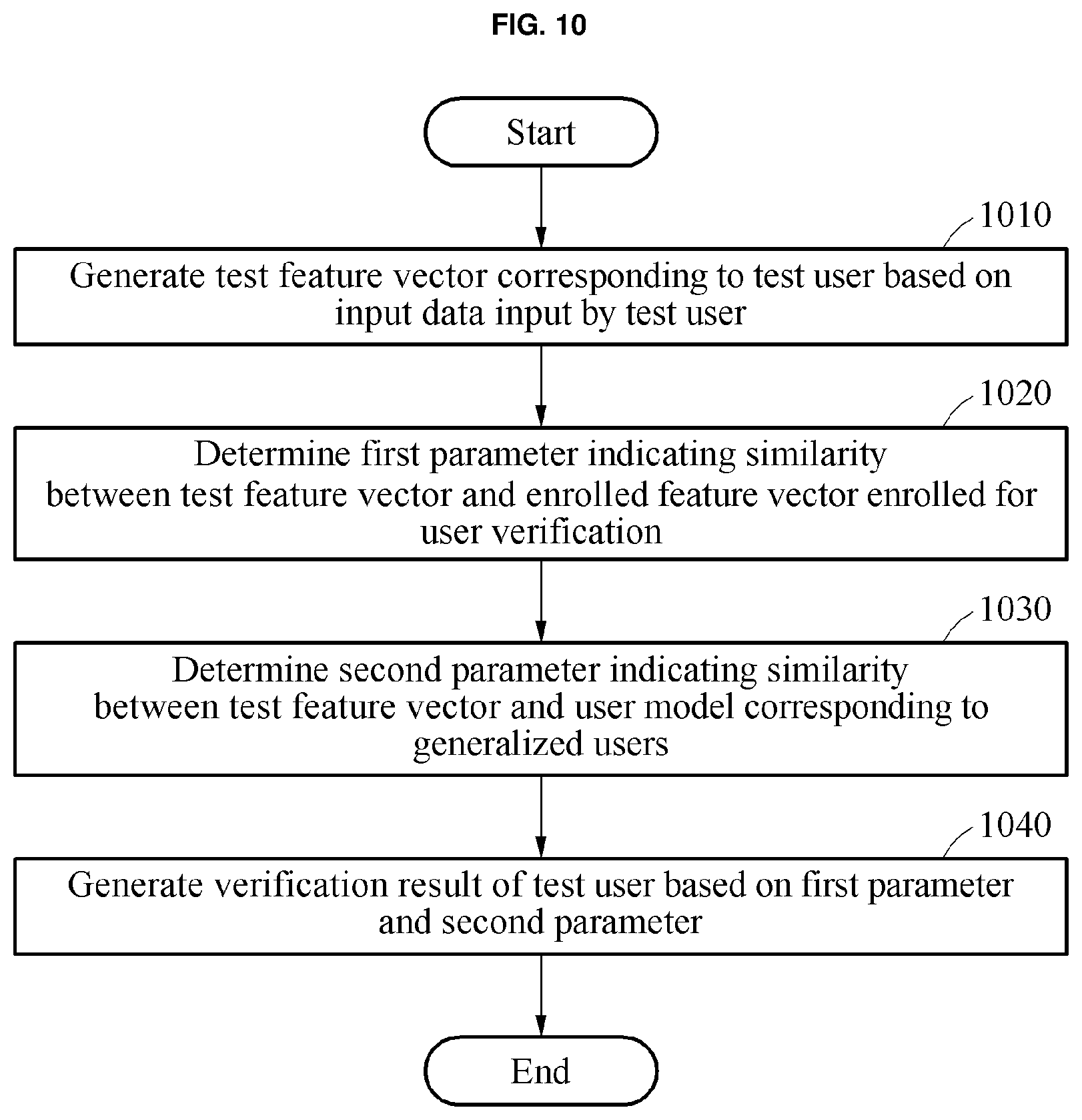 Patent US11775851 Figure 10 – User verification method and apparatus using generalized user model