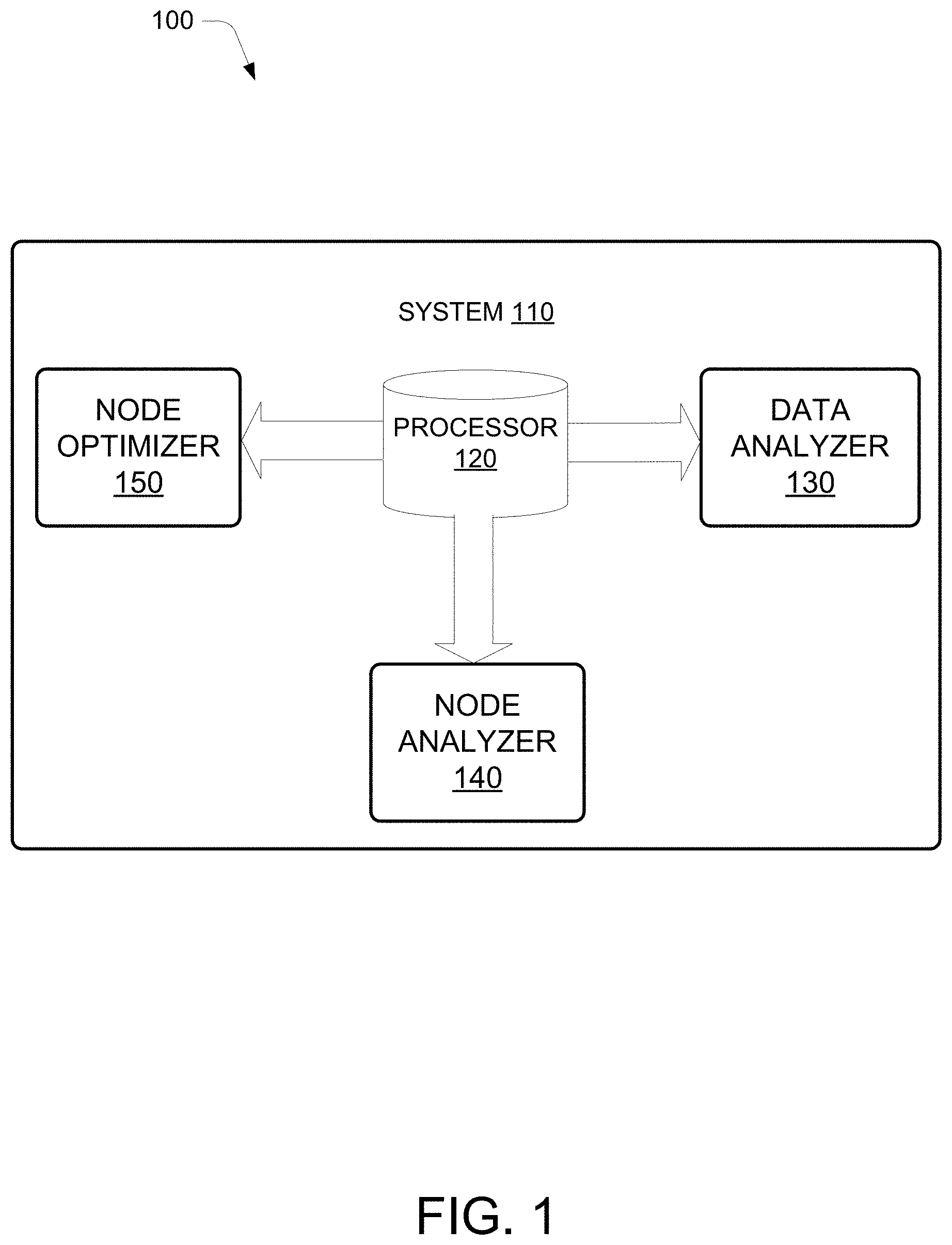 Patent US11775852 Figure 1 – Network optimization