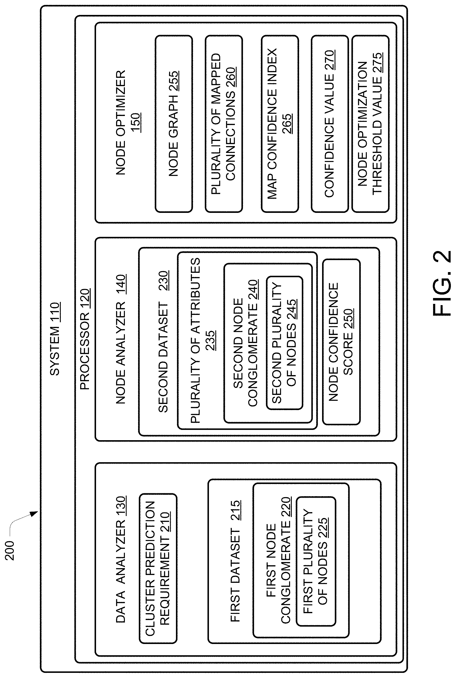 Patent US11775852 Figure 2 – Network optimization