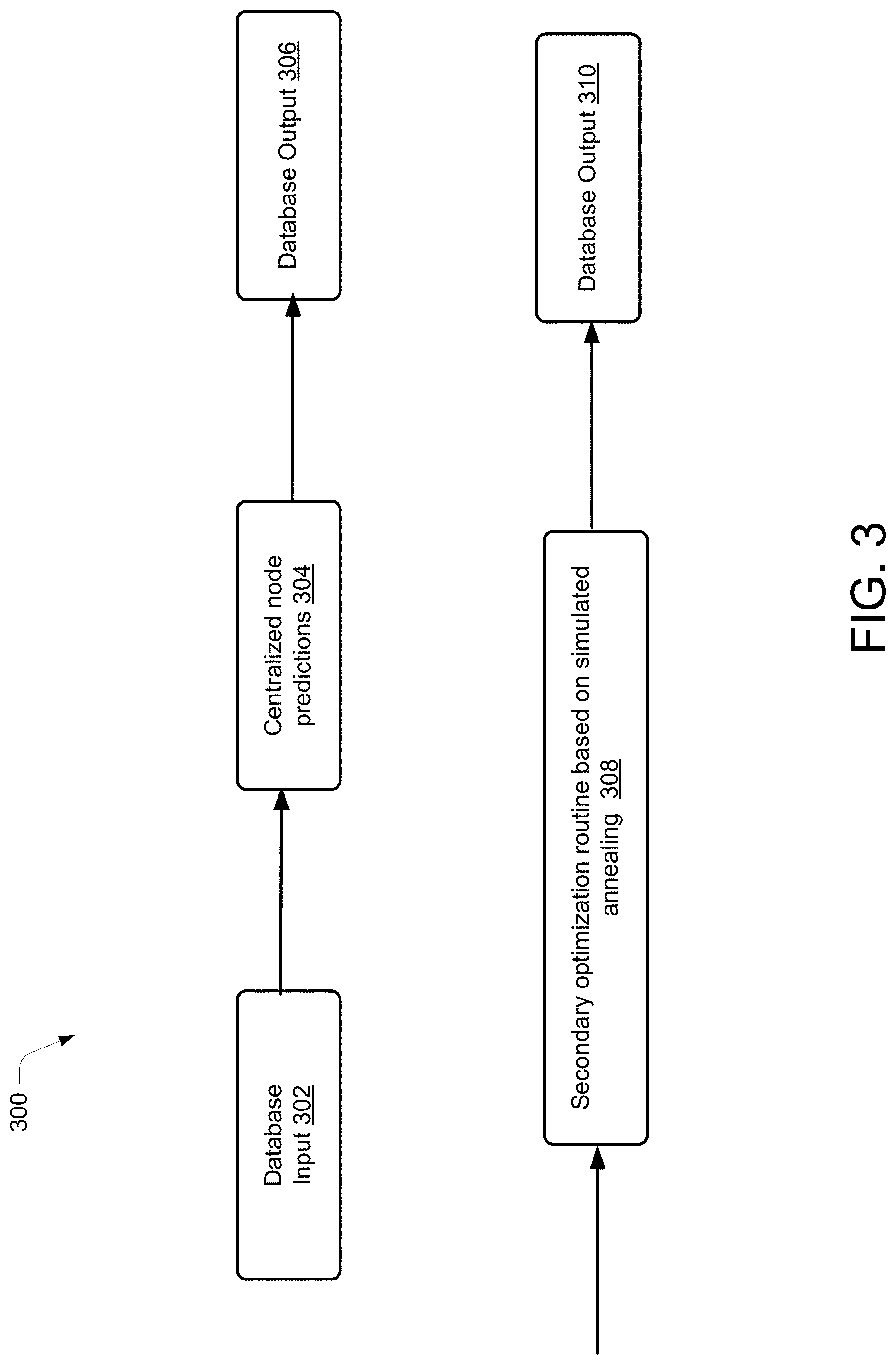 Patent US11775852 Figure 3 – Network optimization