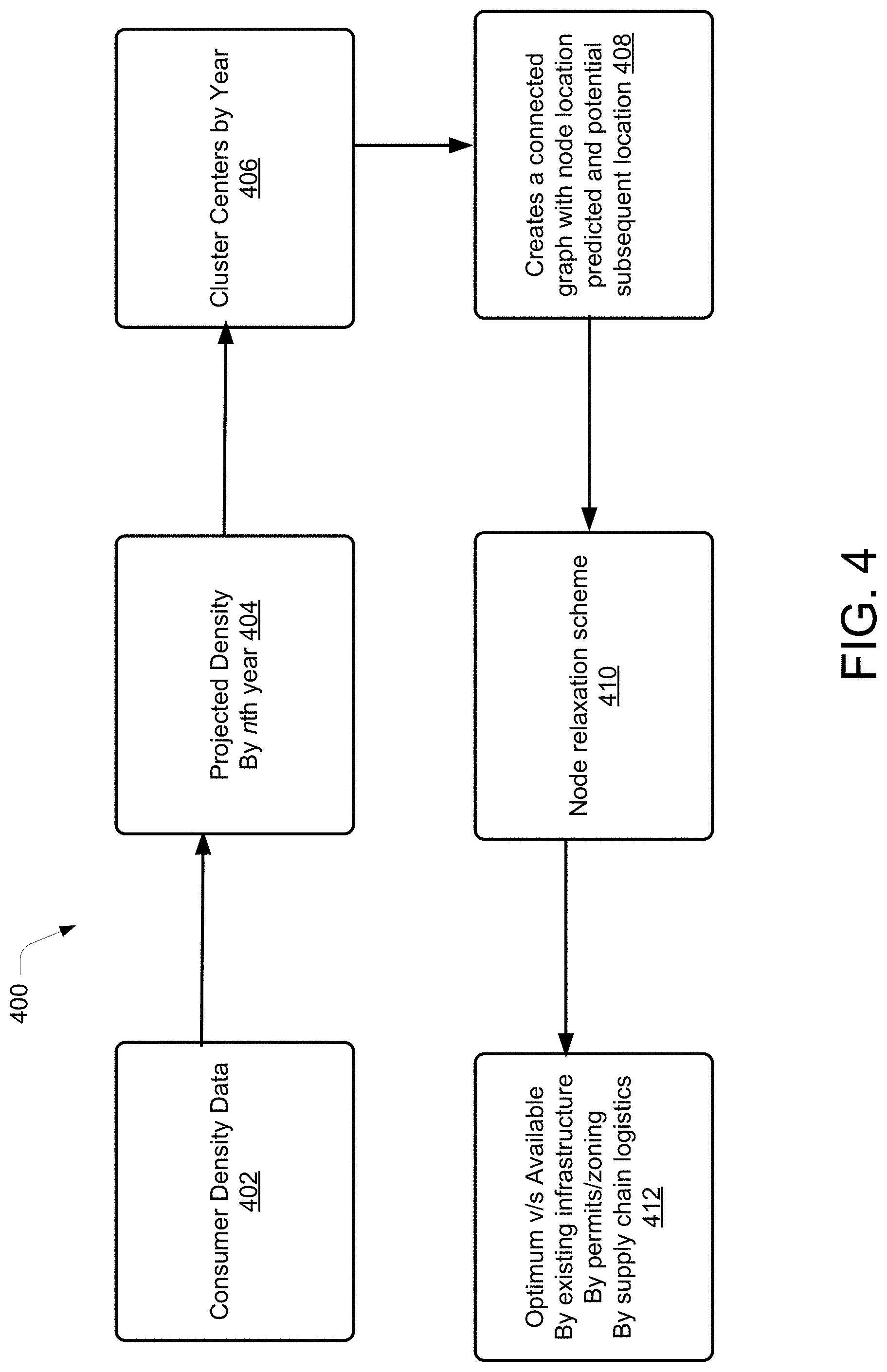 Patent US11775852 Figure 4 – Network optimization