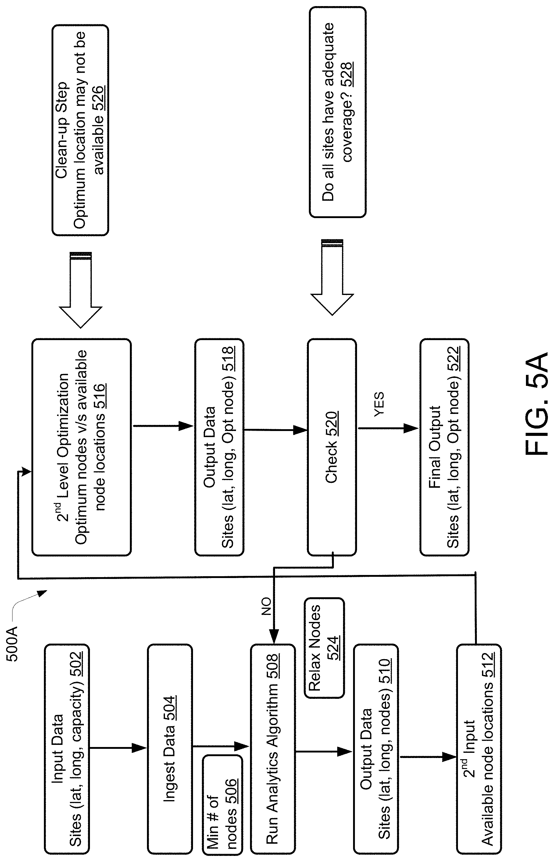 Patent US11775852 Figure 5 – Network optimization