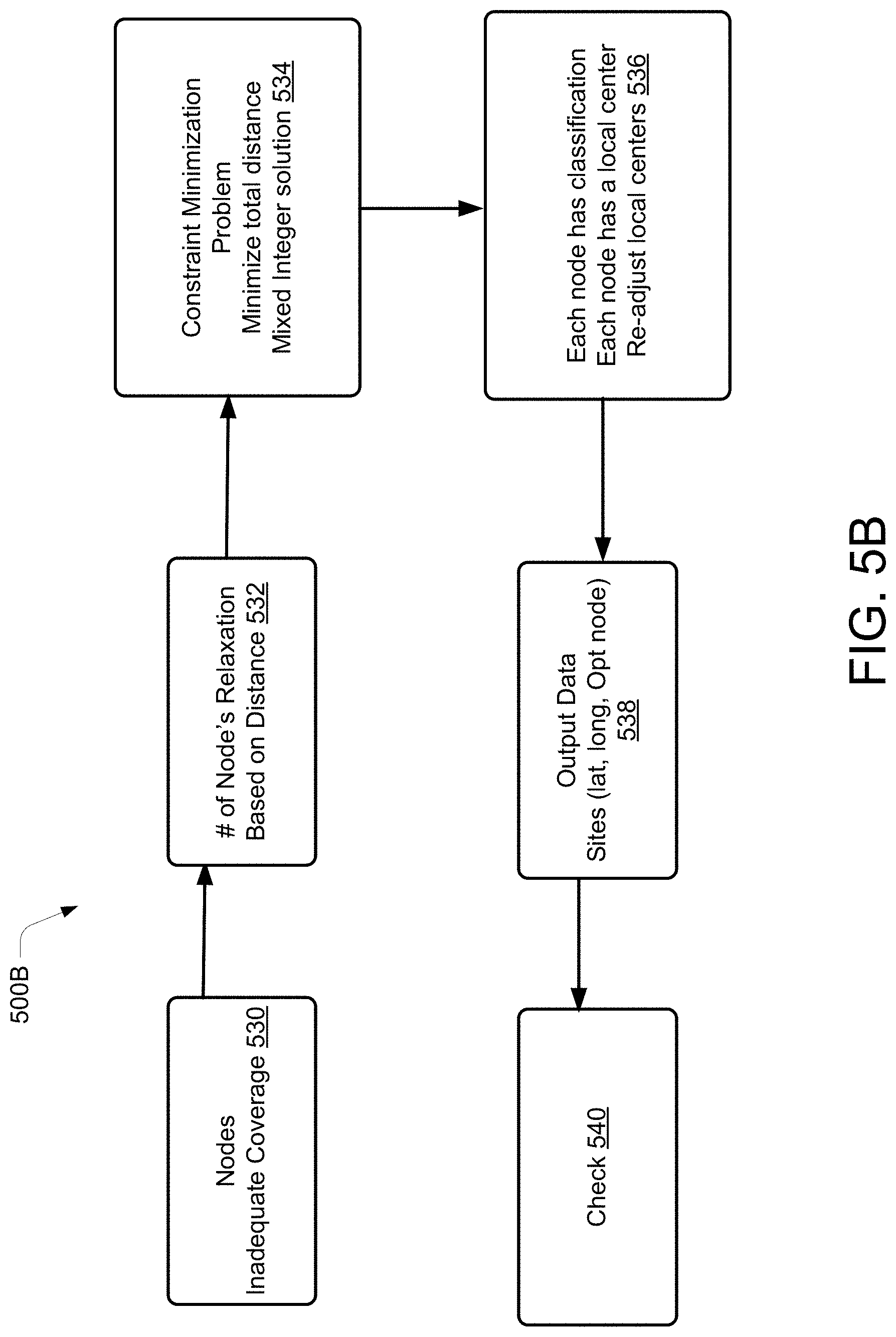 Patent US11775852 Figure 6 – Network optimization