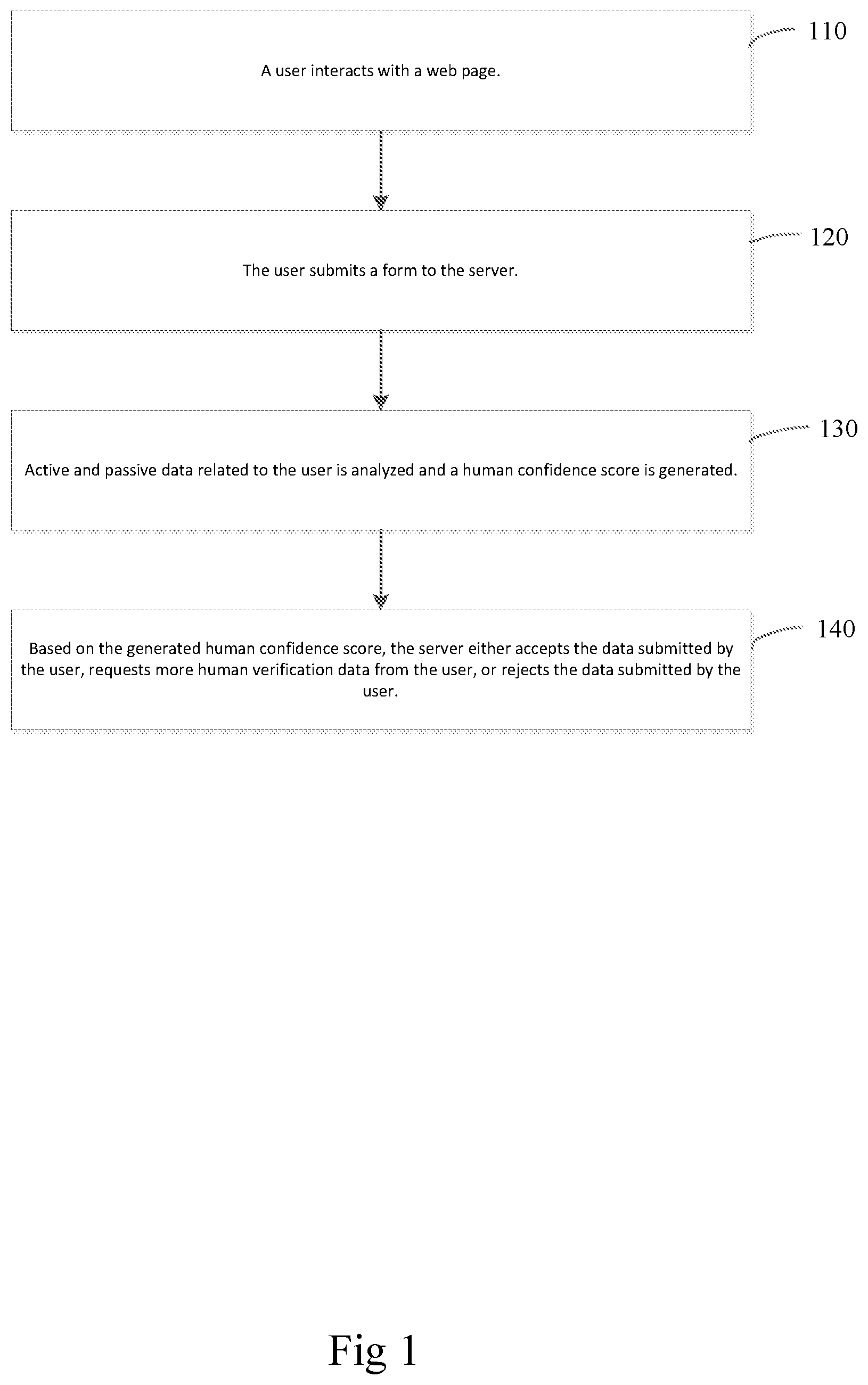 Patent US11775853 Figure 1 – Systems, methods and apparatus for evaluating status of computing device user