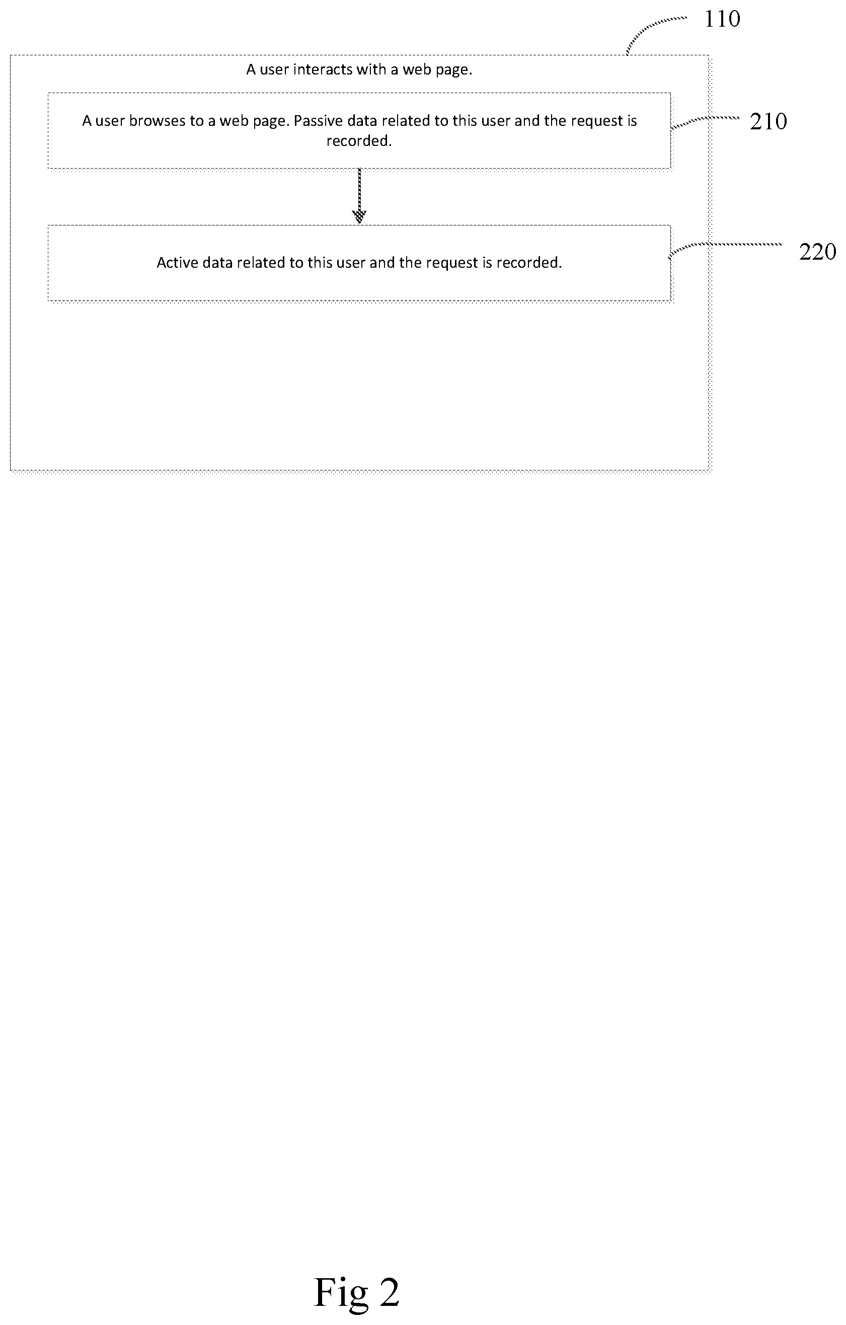 Patent US11775853 Figure 2 – Systems, methods and apparatus for evaluating status of computing device user