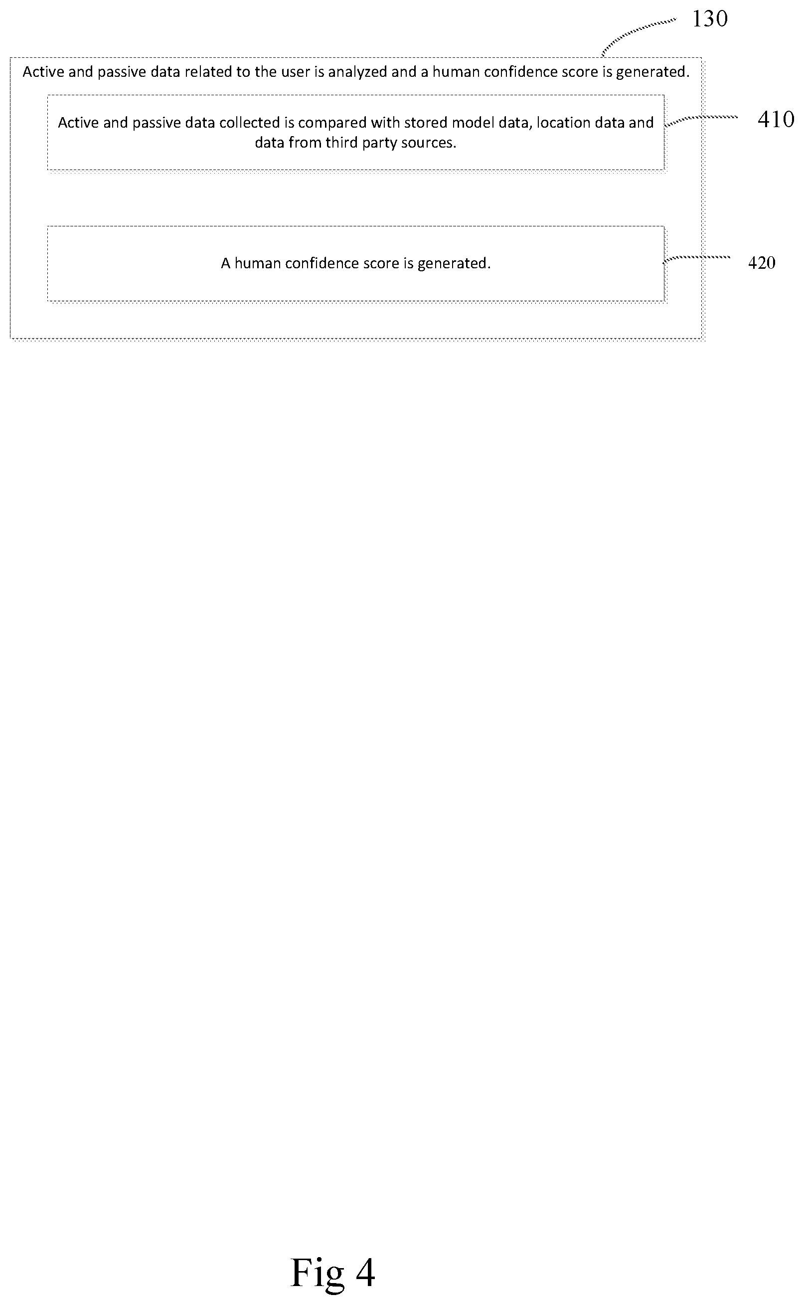 Patent US11775853 Figure 4 – Systems, methods and apparatus for evaluating status of computing device user