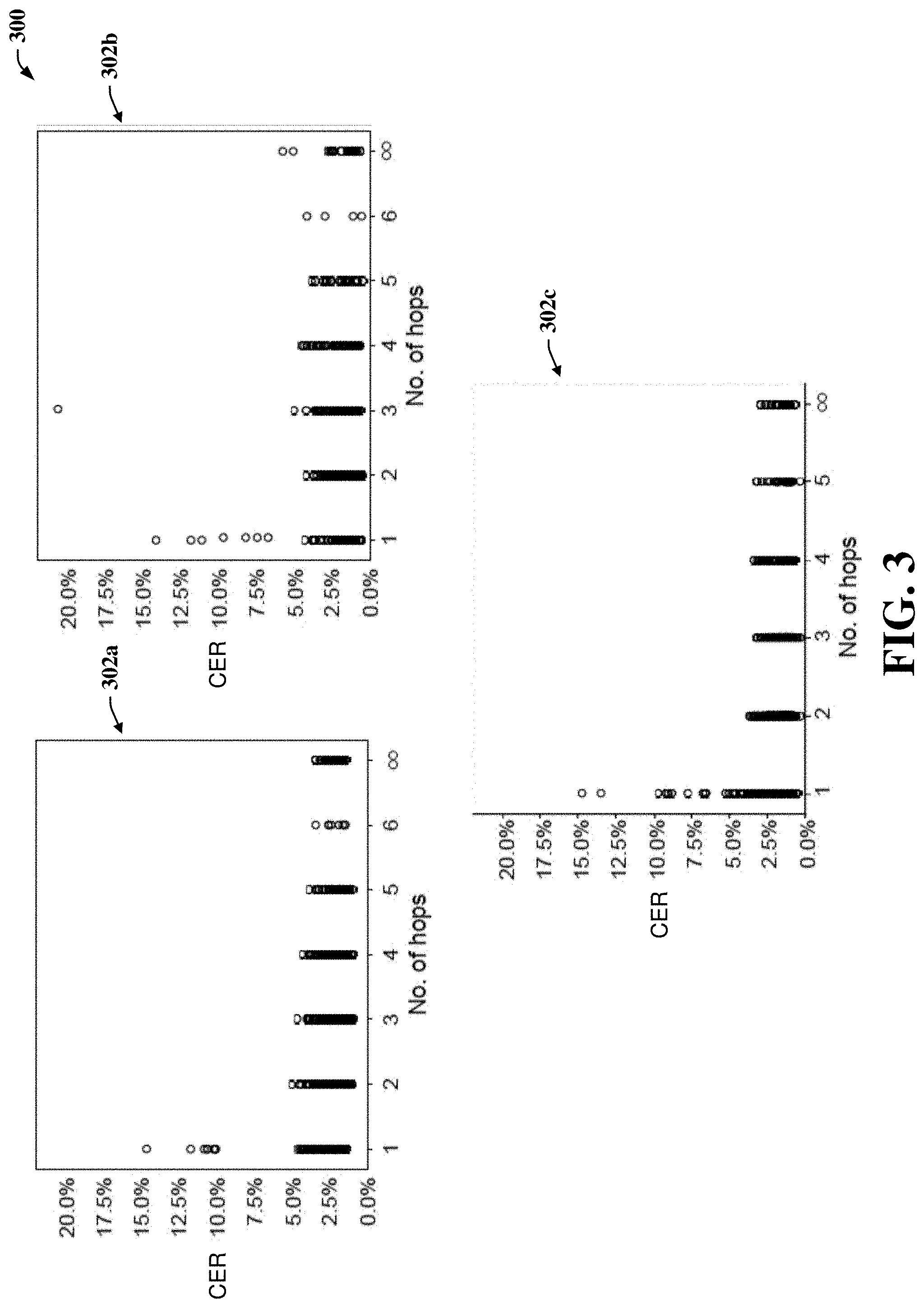 Patent US11775854 Figure 3 – Characterizing crosstalk of a quantum computing system based on sparse data collection