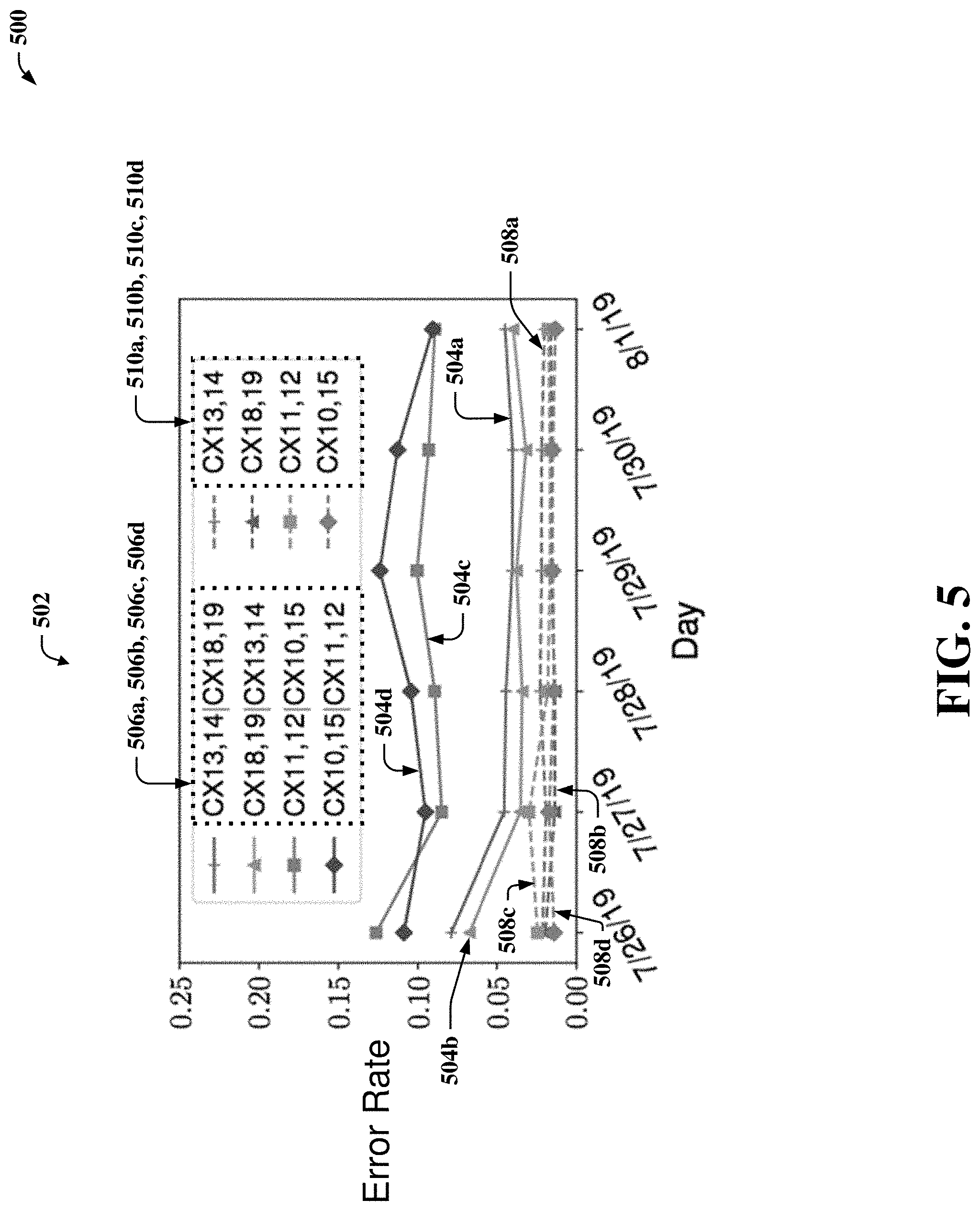 Patent US11775854 Figure 5 – Characterizing crosstalk of a quantum computing system based on sparse data collection