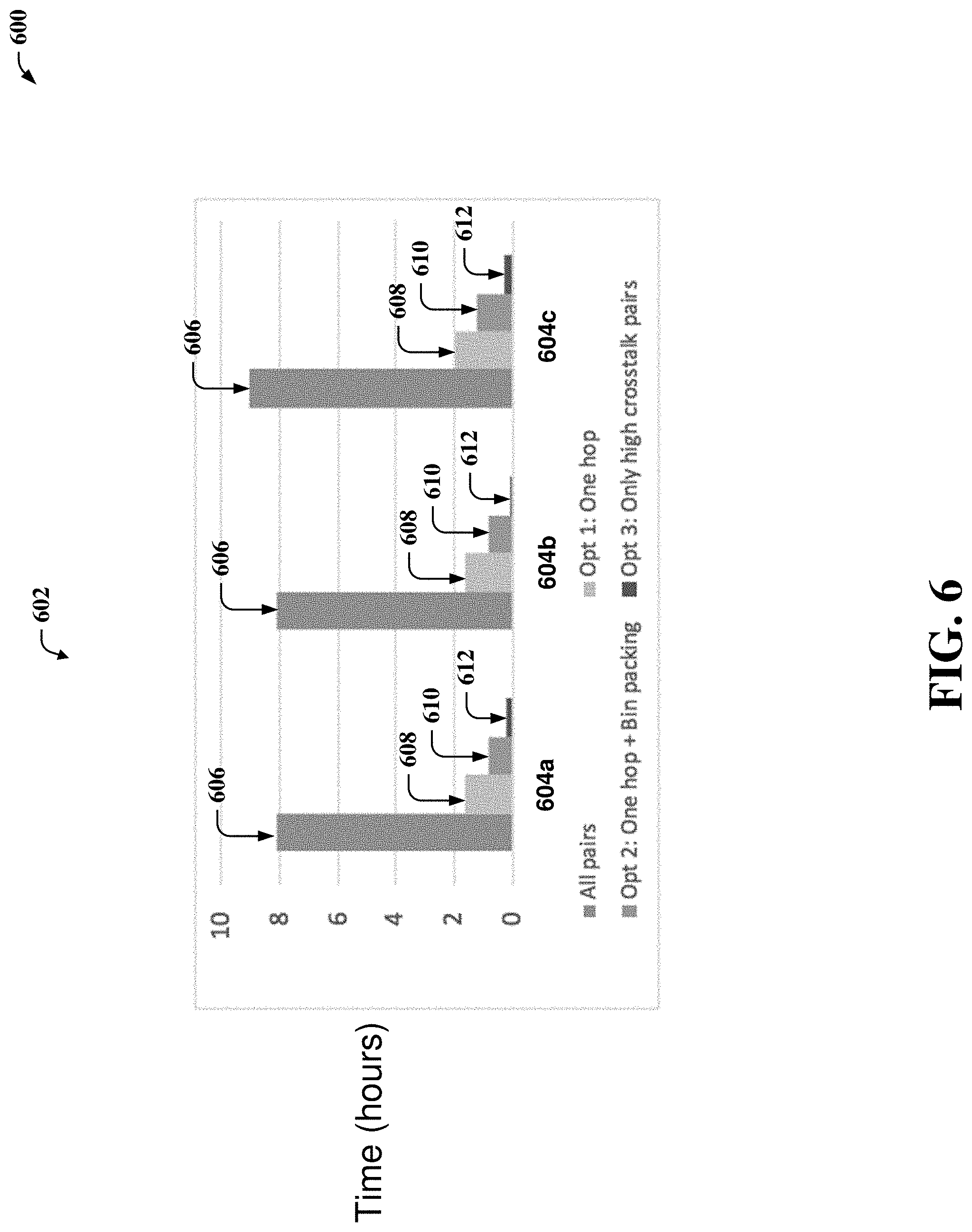 Patent US11775854 Figure 6 – Characterizing crosstalk of a quantum computing system based on sparse data collection
