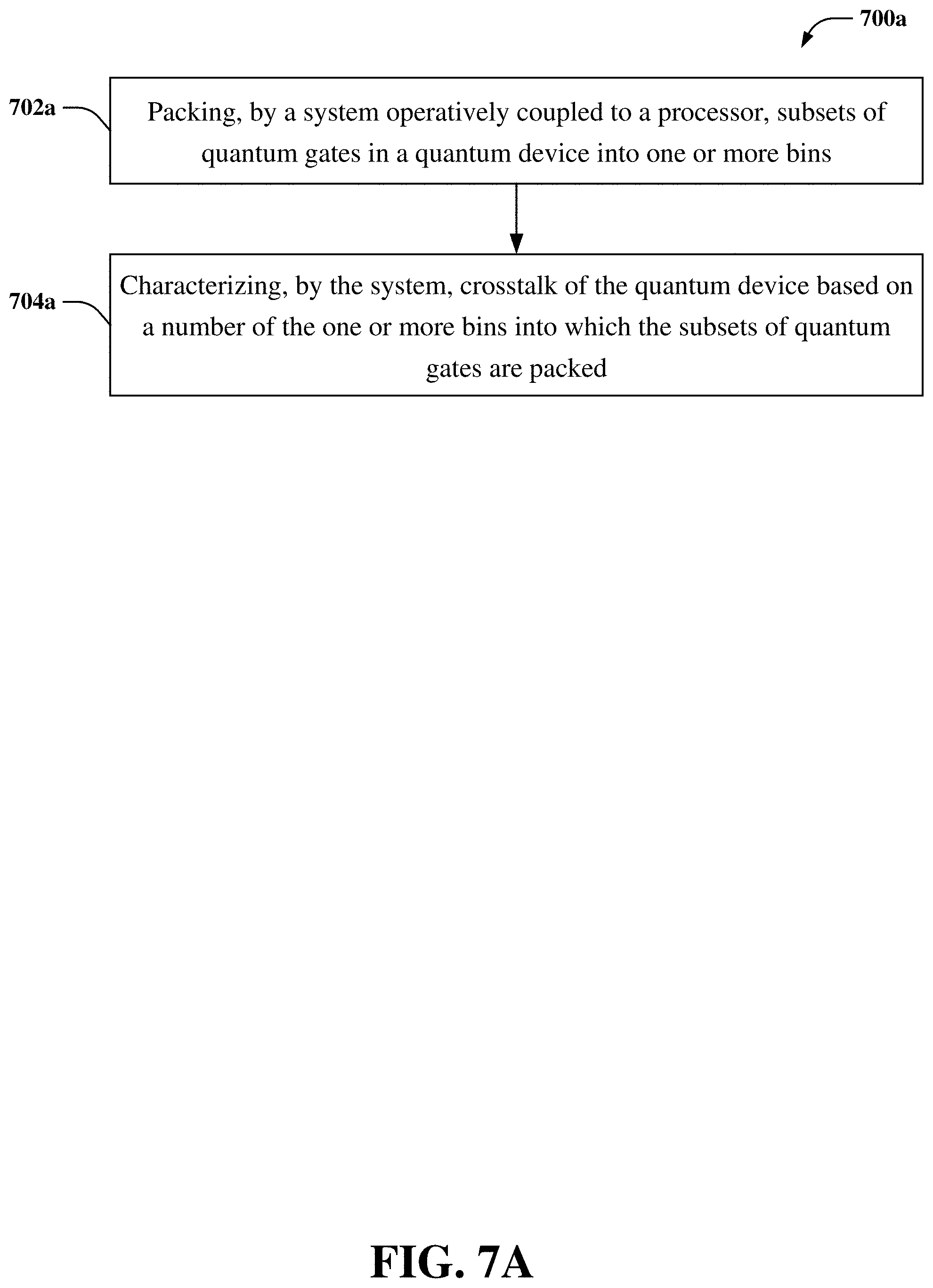 Patent US11775854 Figure 7 – Characterizing crosstalk of a quantum computing system based on sparse data collection