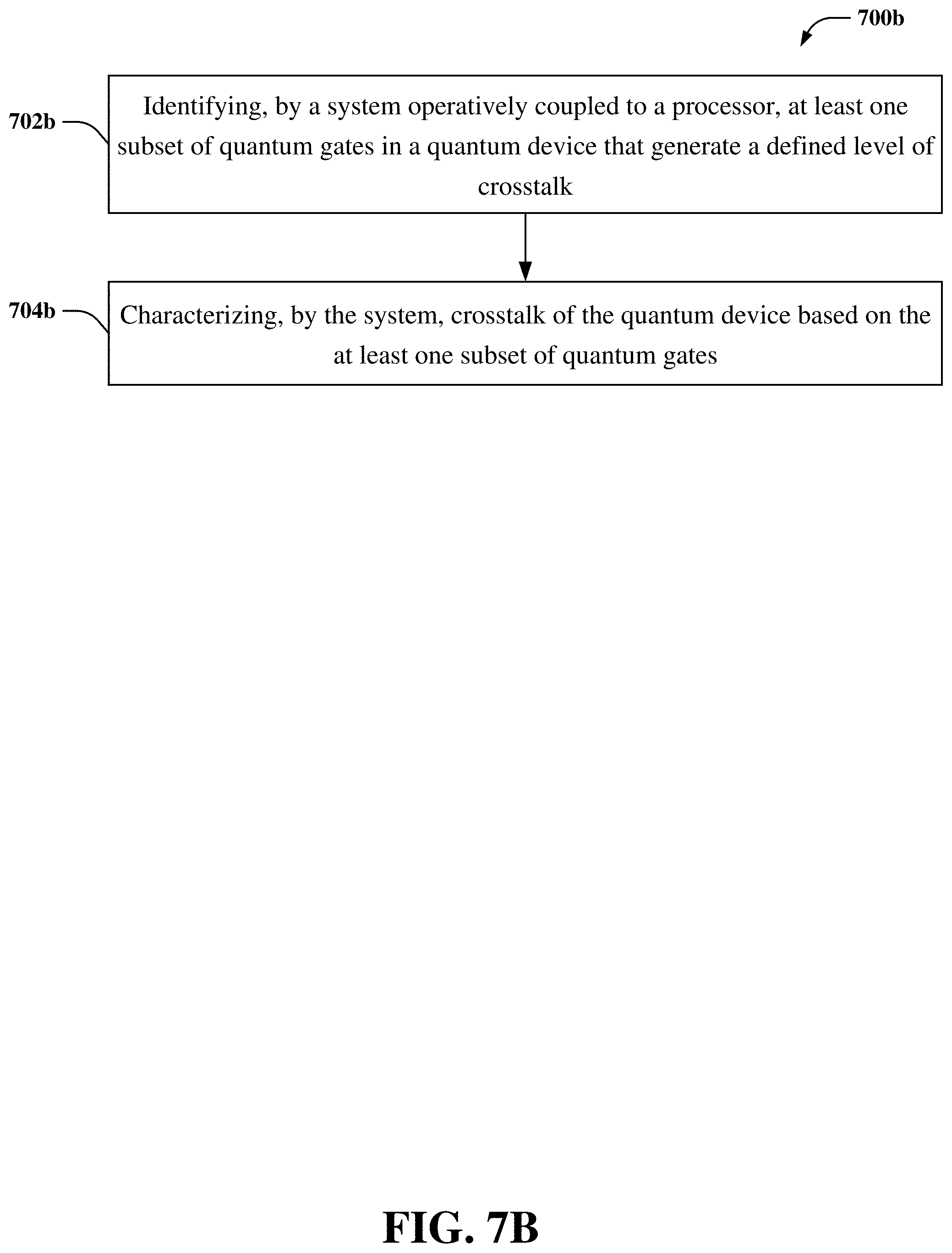 Patent US11775854 Figure 8 – Characterizing crosstalk of a quantum computing system based on sparse data collection