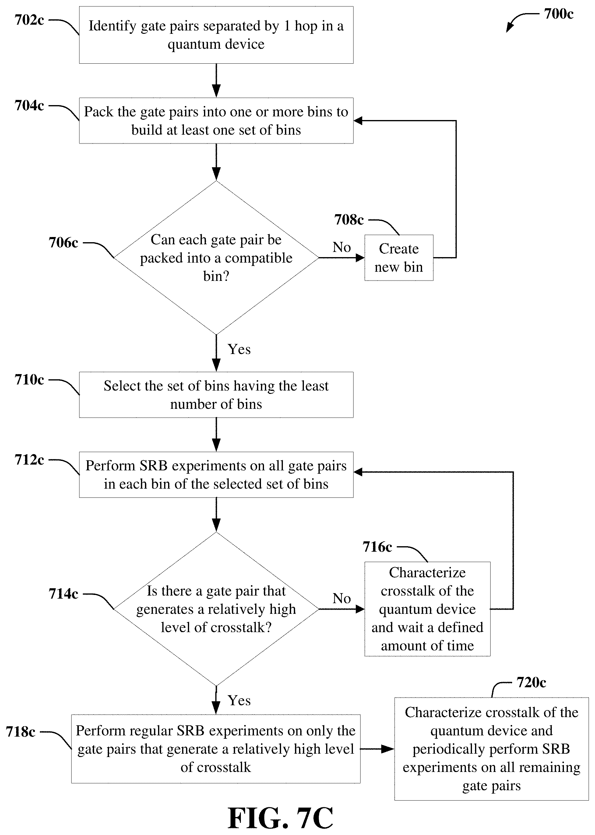 Patent US11775854 Figure 9 – Characterizing crosstalk of a quantum computing system based on sparse data collection