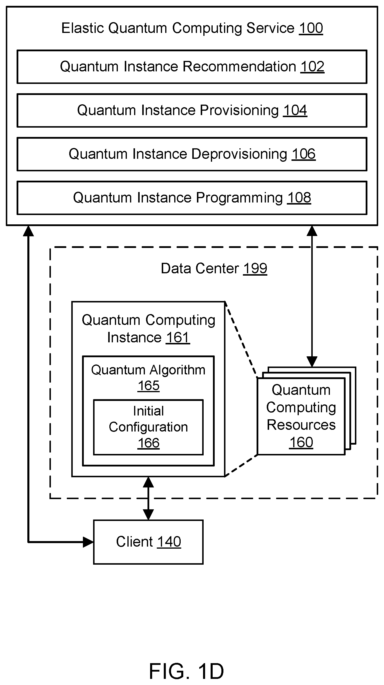 Patent US11775855 Figure 4 – Service for managing quantum computing resources