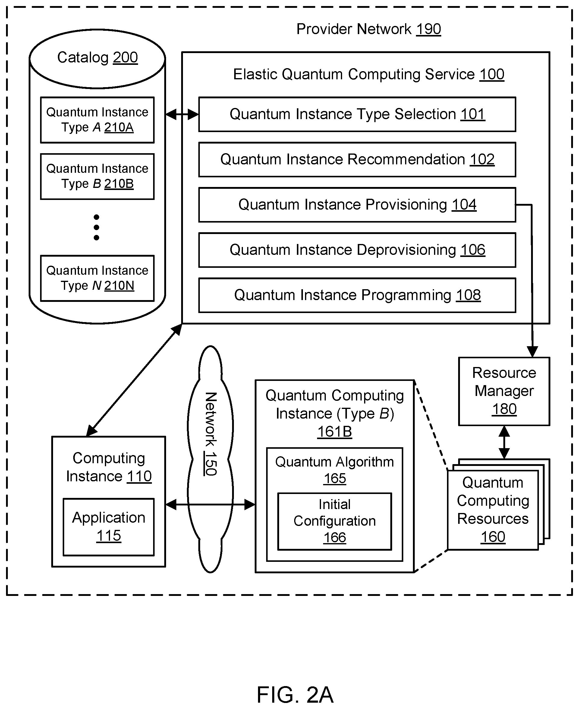 Patent US11775855 Figure 6 – Service for managing quantum computing resources