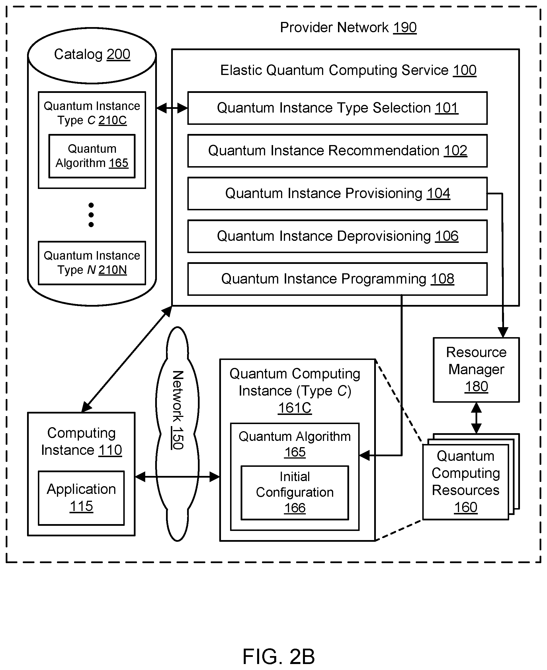 Patent US11775855 Figure 7 – Service for managing quantum computing resources