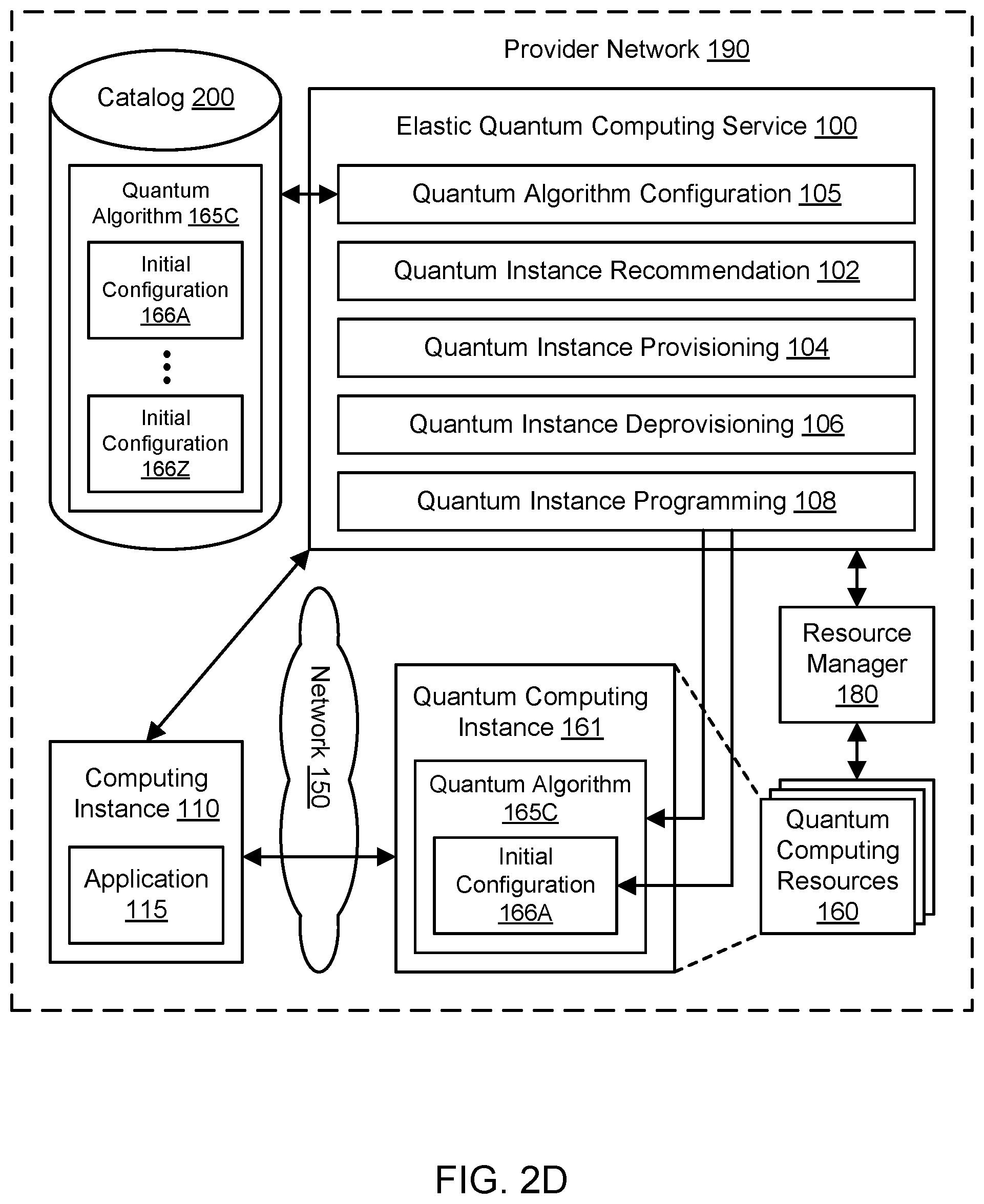 Patent US11775855 Figure 9 – Service for managing quantum computing resources