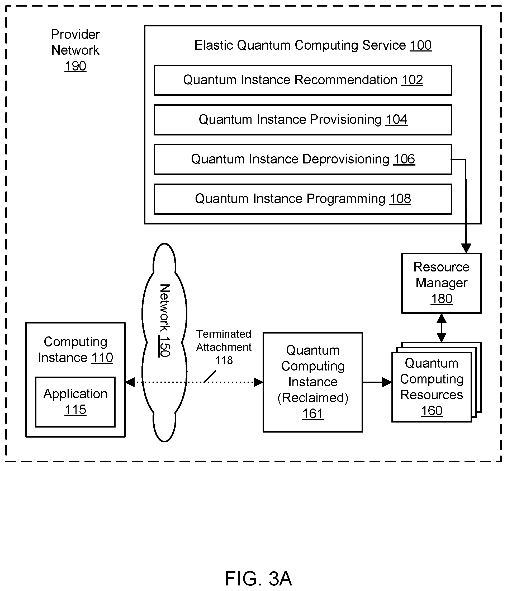 Patent US11775855 Figure 10 – Service for managing quantum computing resources
