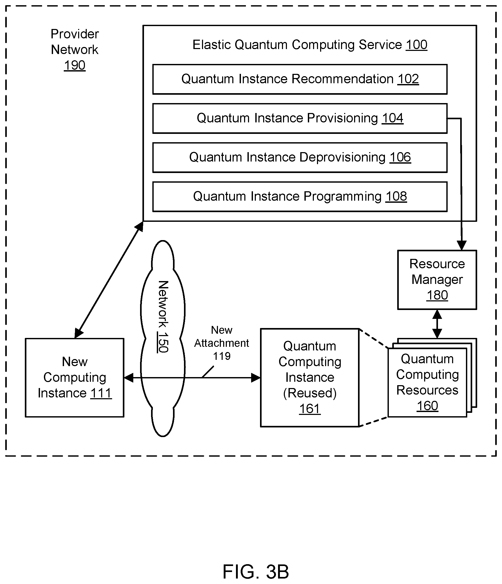 Patent US11775855 Figure 11 – Service for managing quantum computing resources