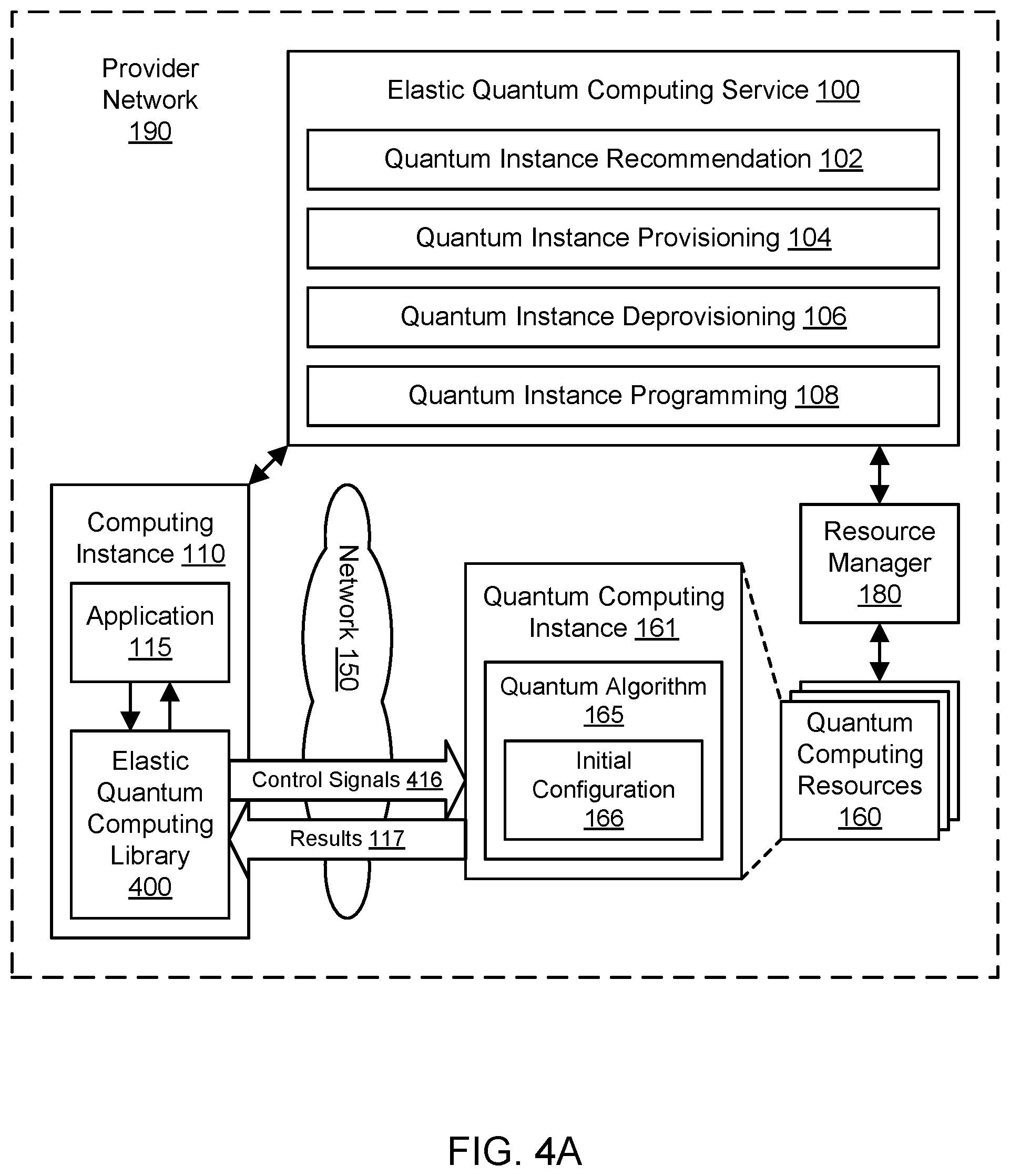 Patent US11775855 Figure 12 – Service for managing quantum computing resources