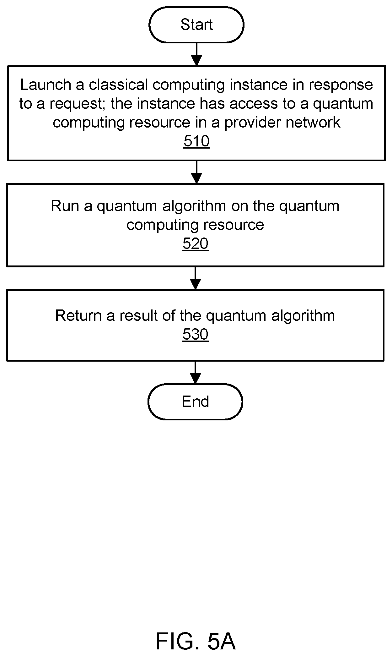 Patent US11775855 Figure 14 – Service for managing quantum computing resources