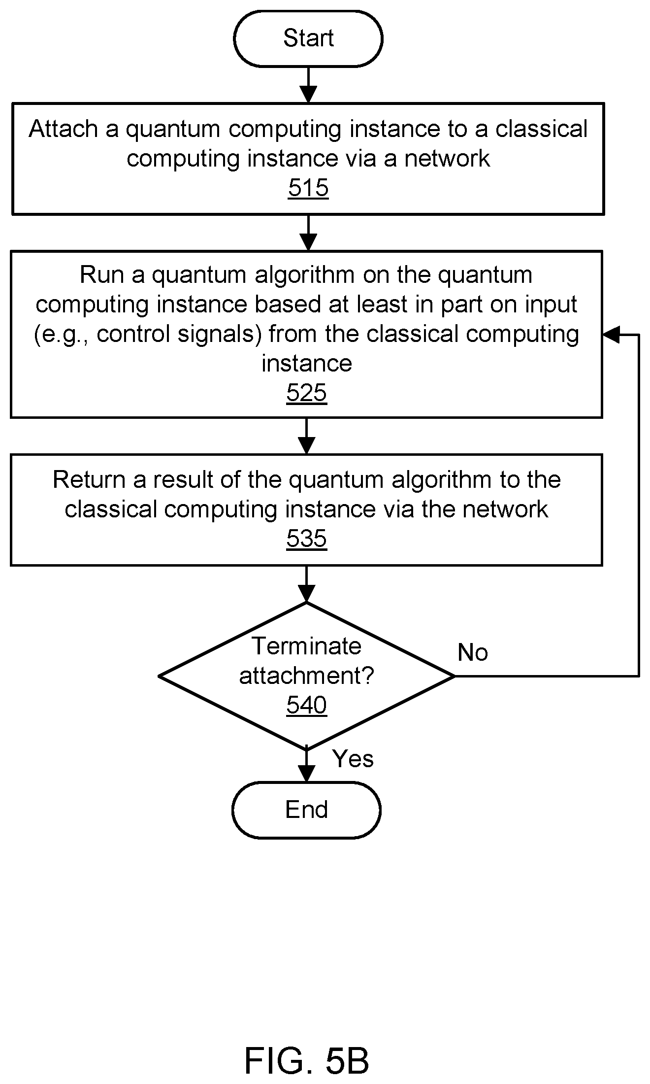 Patent US11775855 Figure 15 – Service for managing quantum computing resources